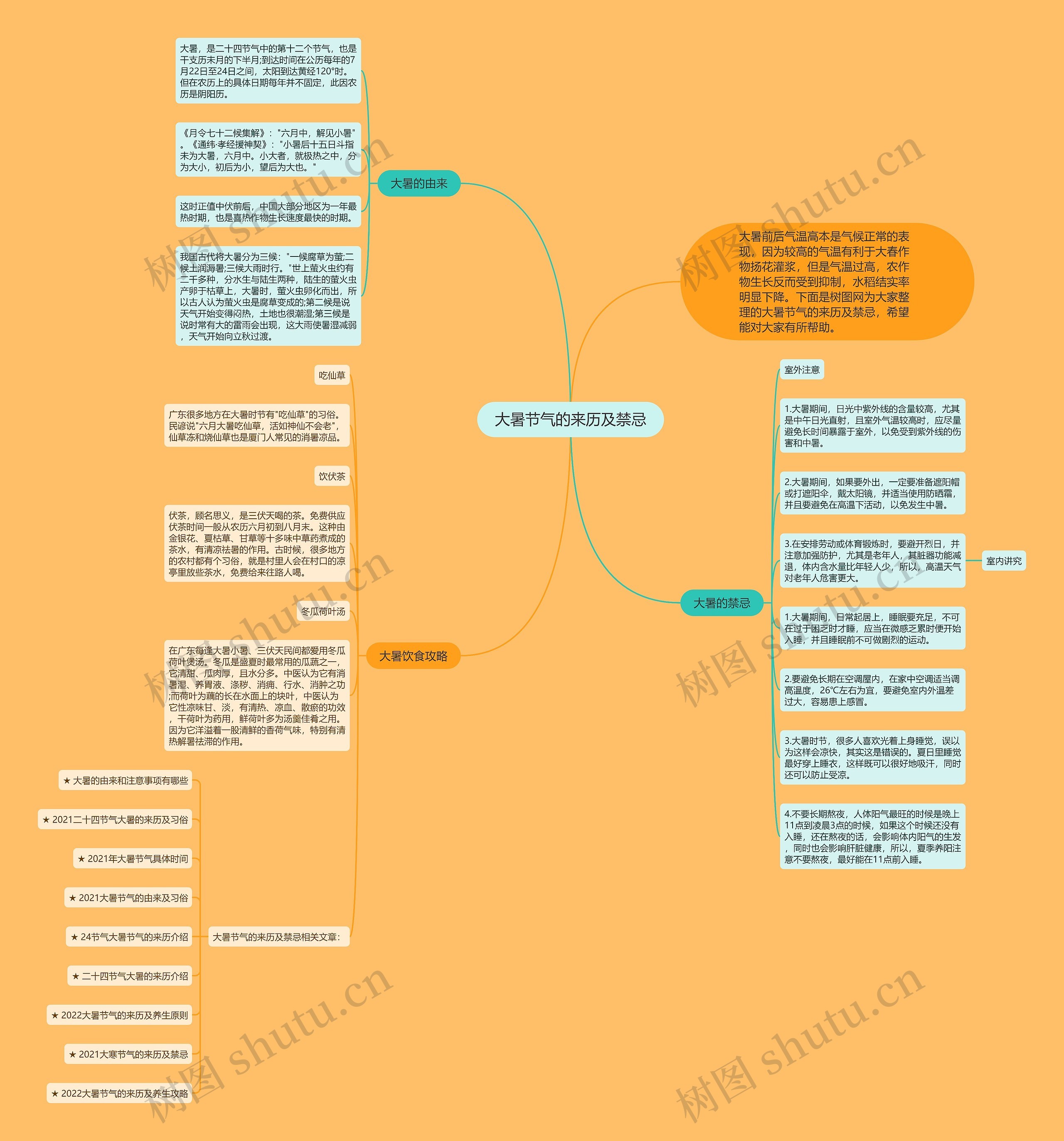 大暑节气的来历及禁忌思维导图