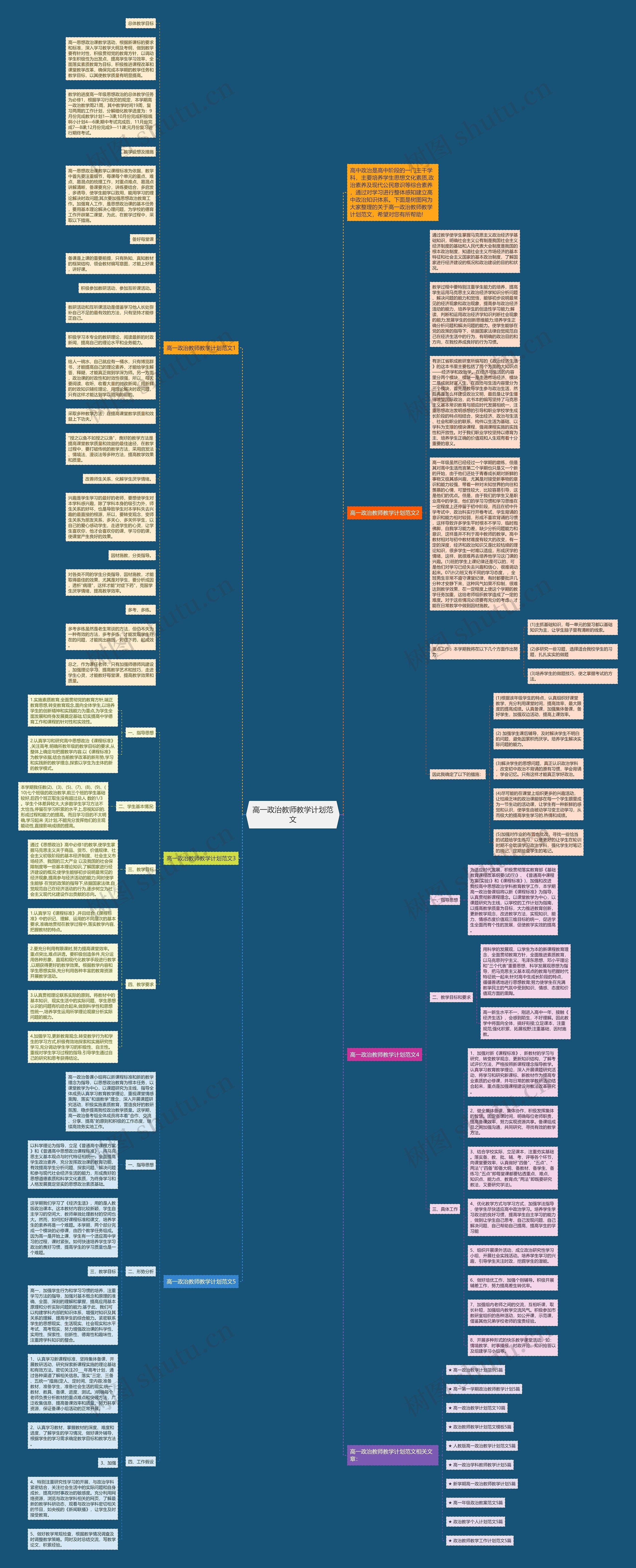 高一政治教师教学计划范文思维导图