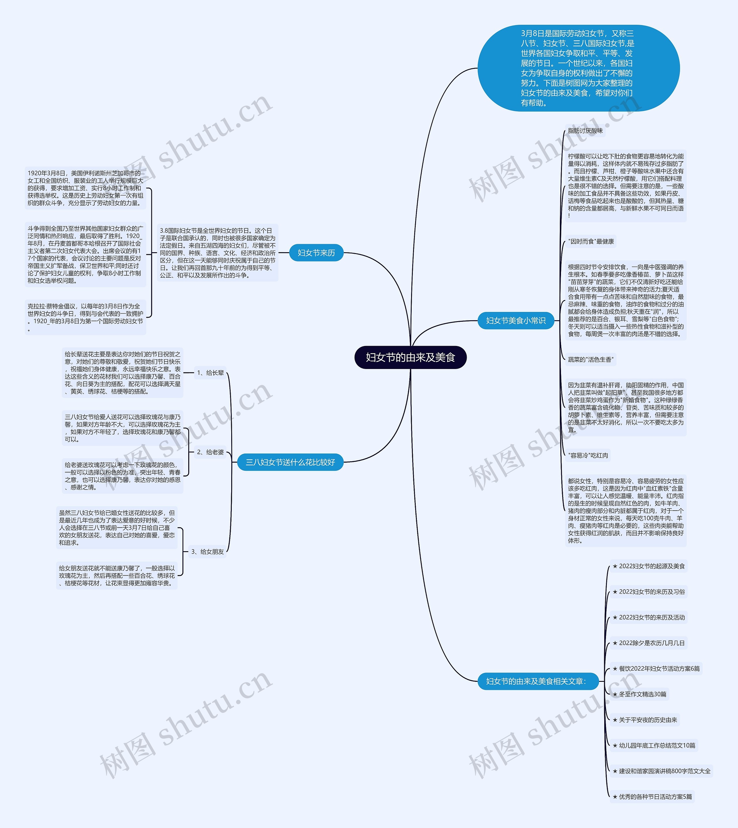 妇女节的由来及美食思维导图