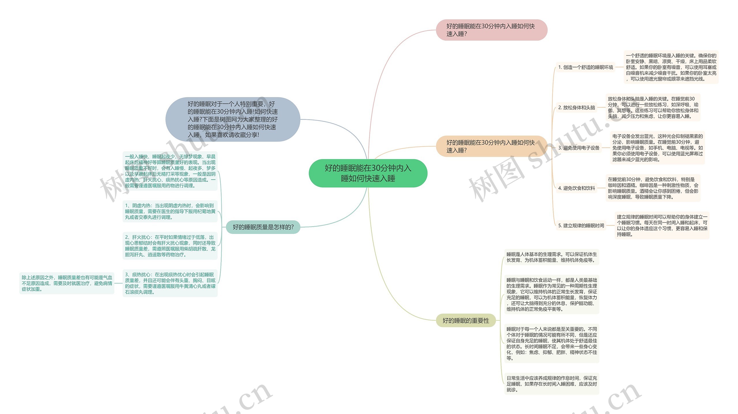 好的睡眠能在30分钟内入睡如何快速入睡
