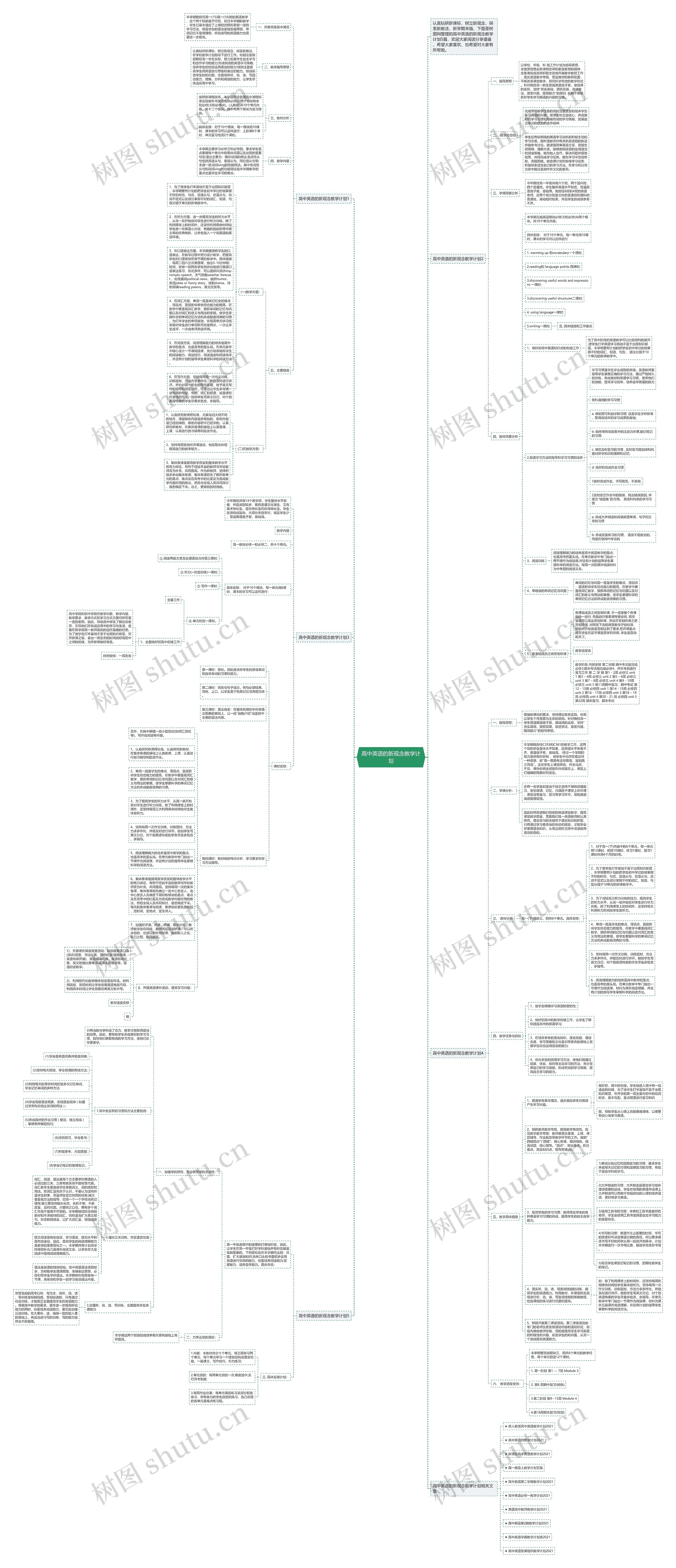高中英语的新观念教学计划思维导图