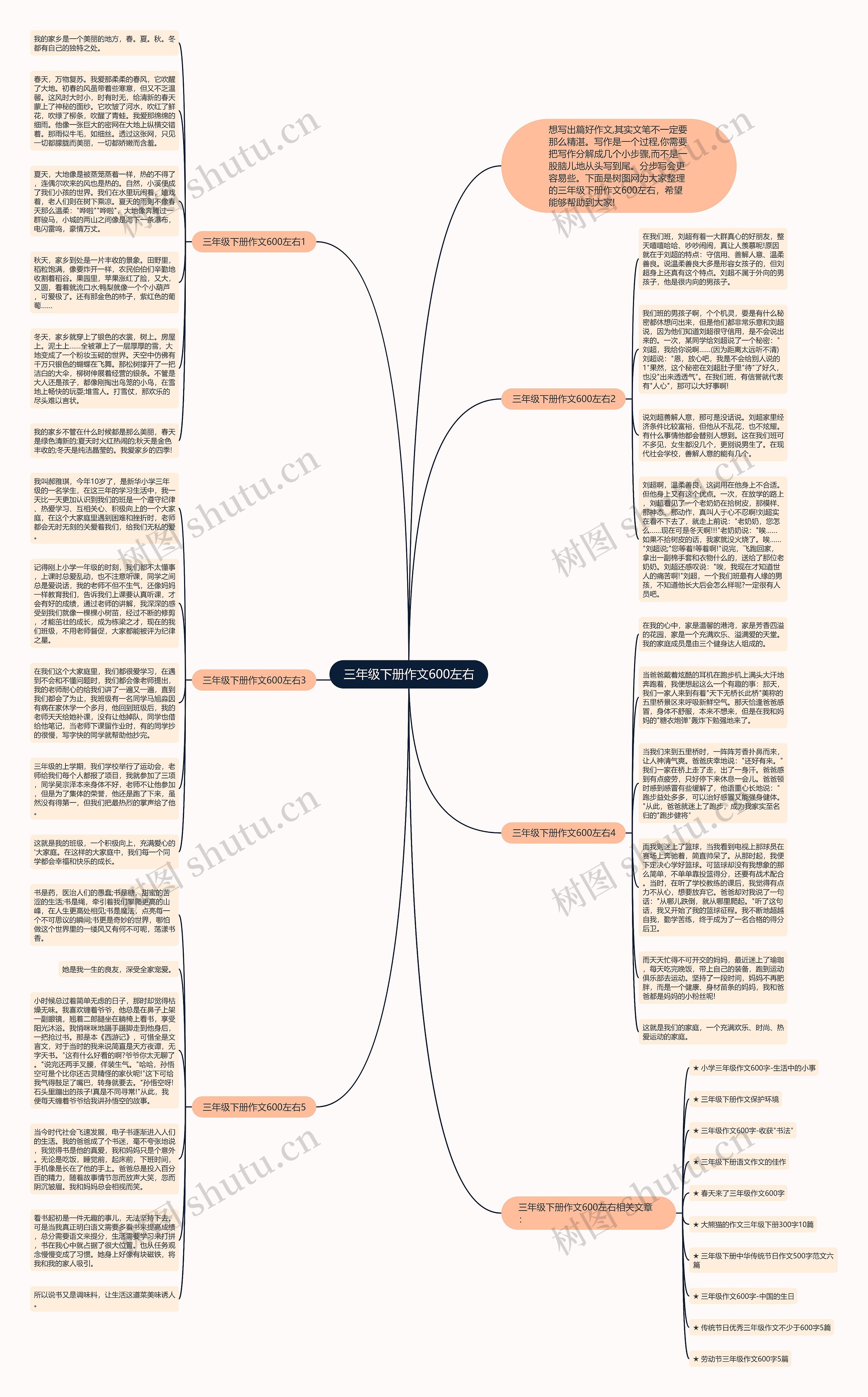 三年级下册作文600左右思维导图