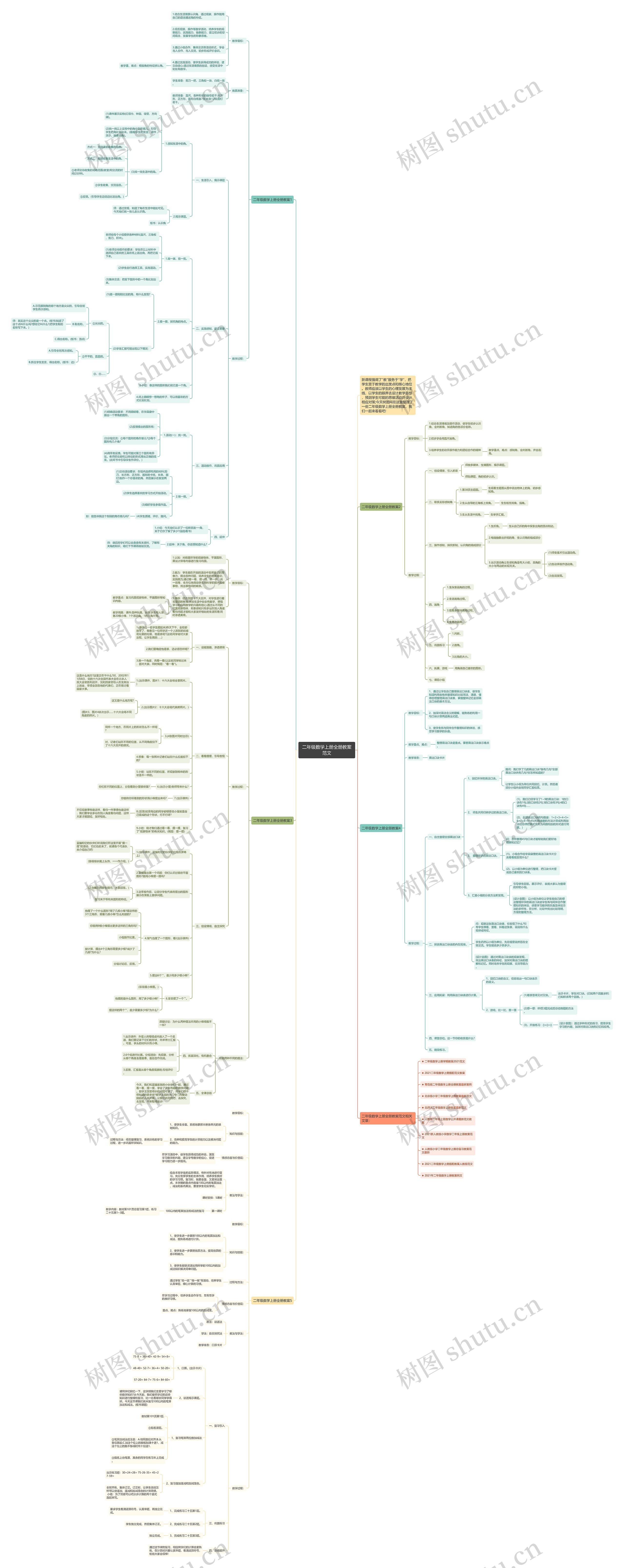 二年级数学上册全册教案范文思维导图