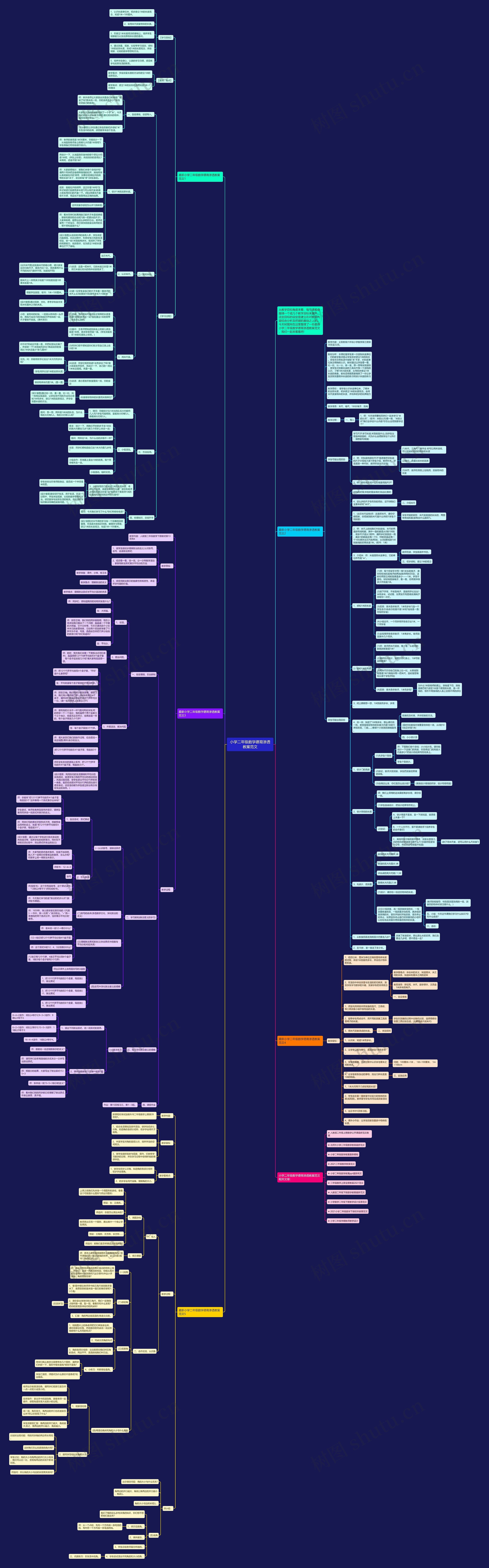 小学二年级数学德育渗透教案范文思维导图