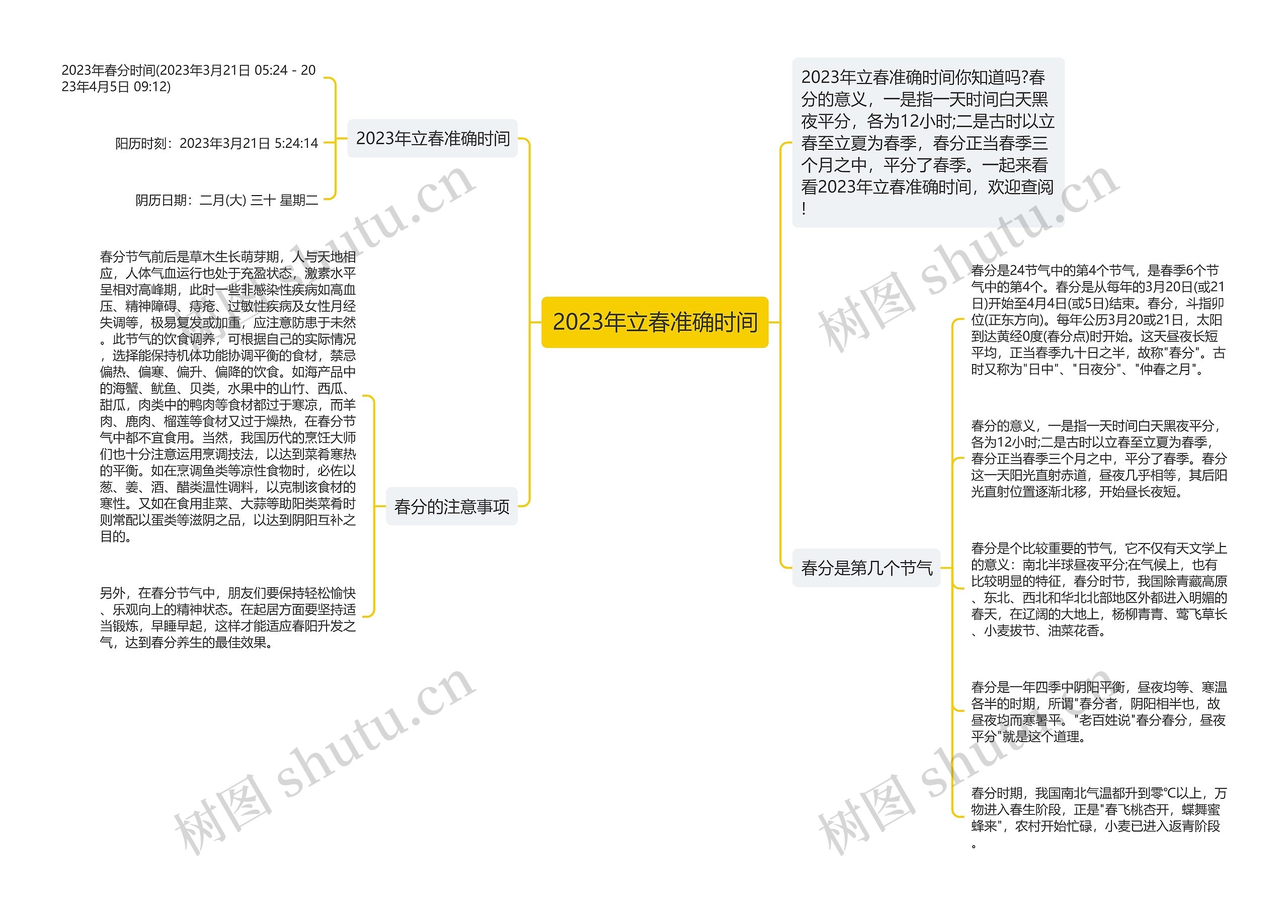 2023年立春准确时间思维导图