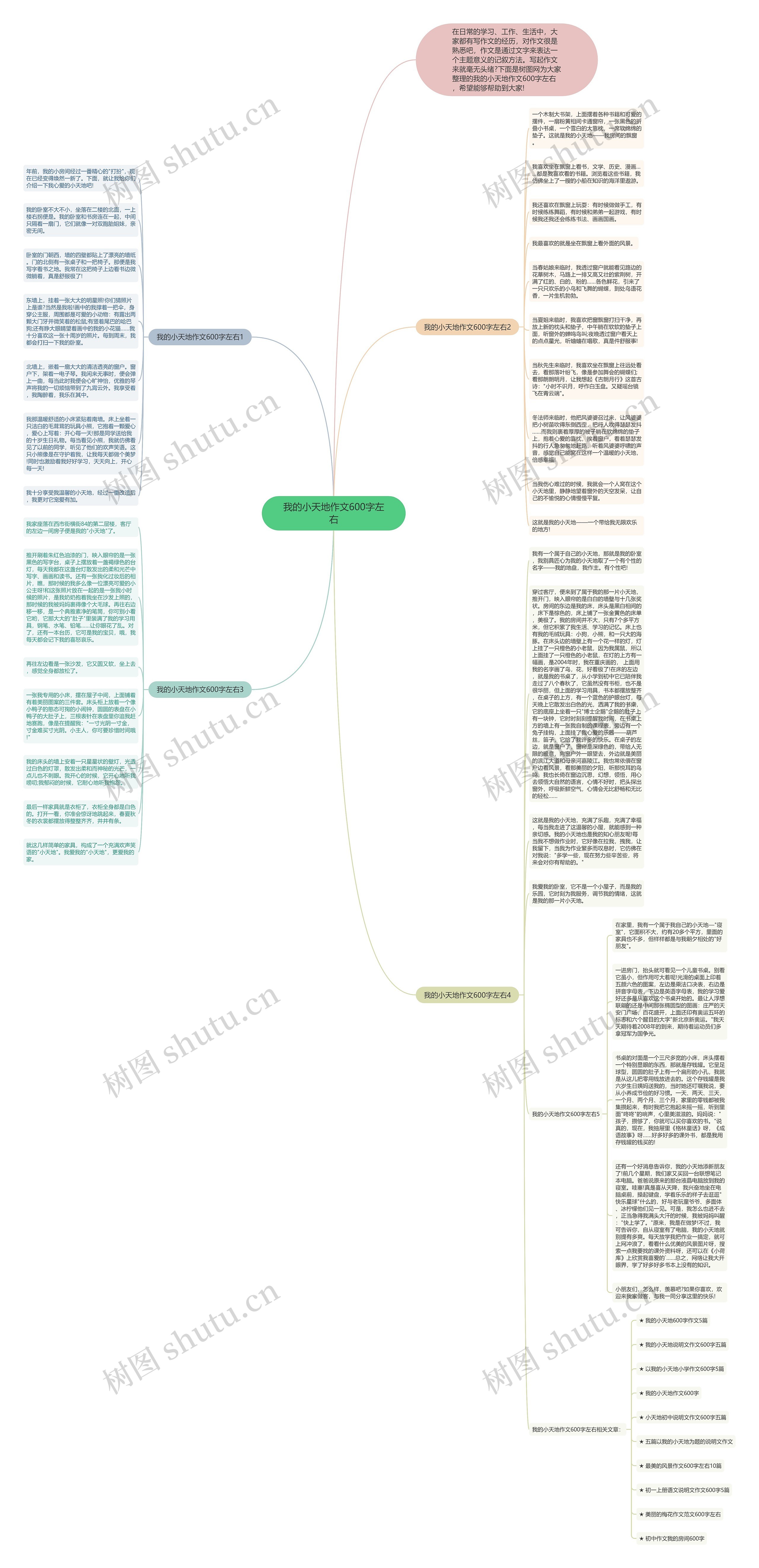 我的小天地作文600字左右思维导图