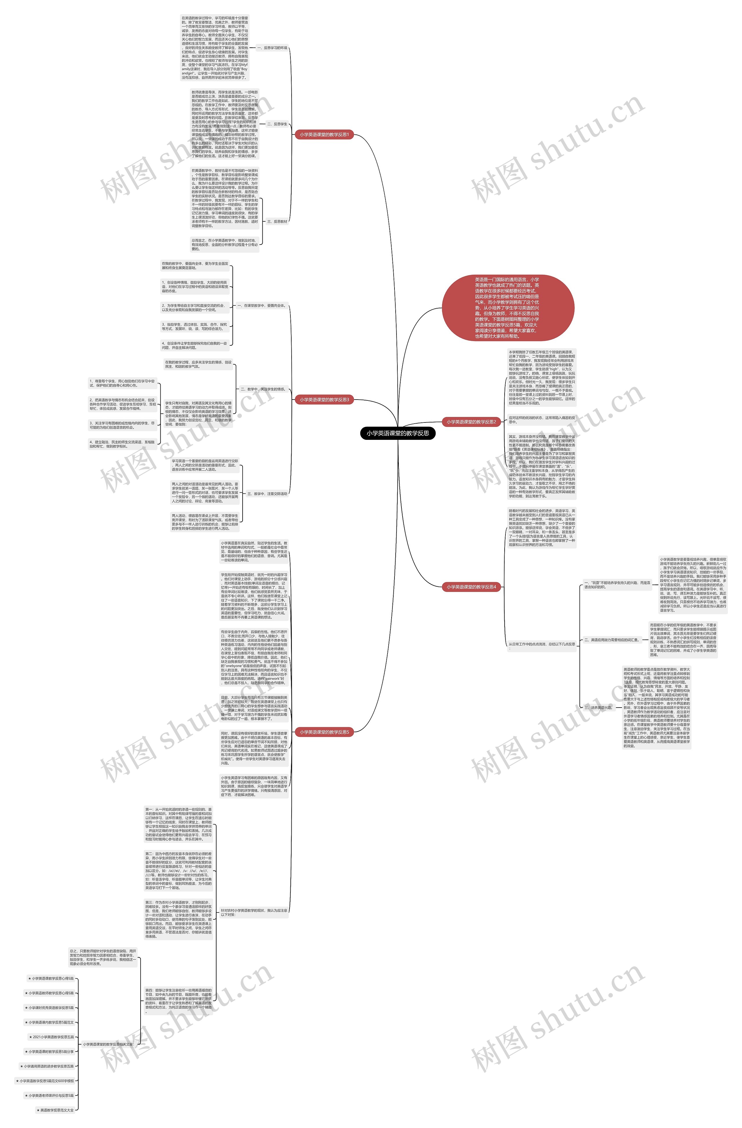 小学英语课堂的教学反思思维导图