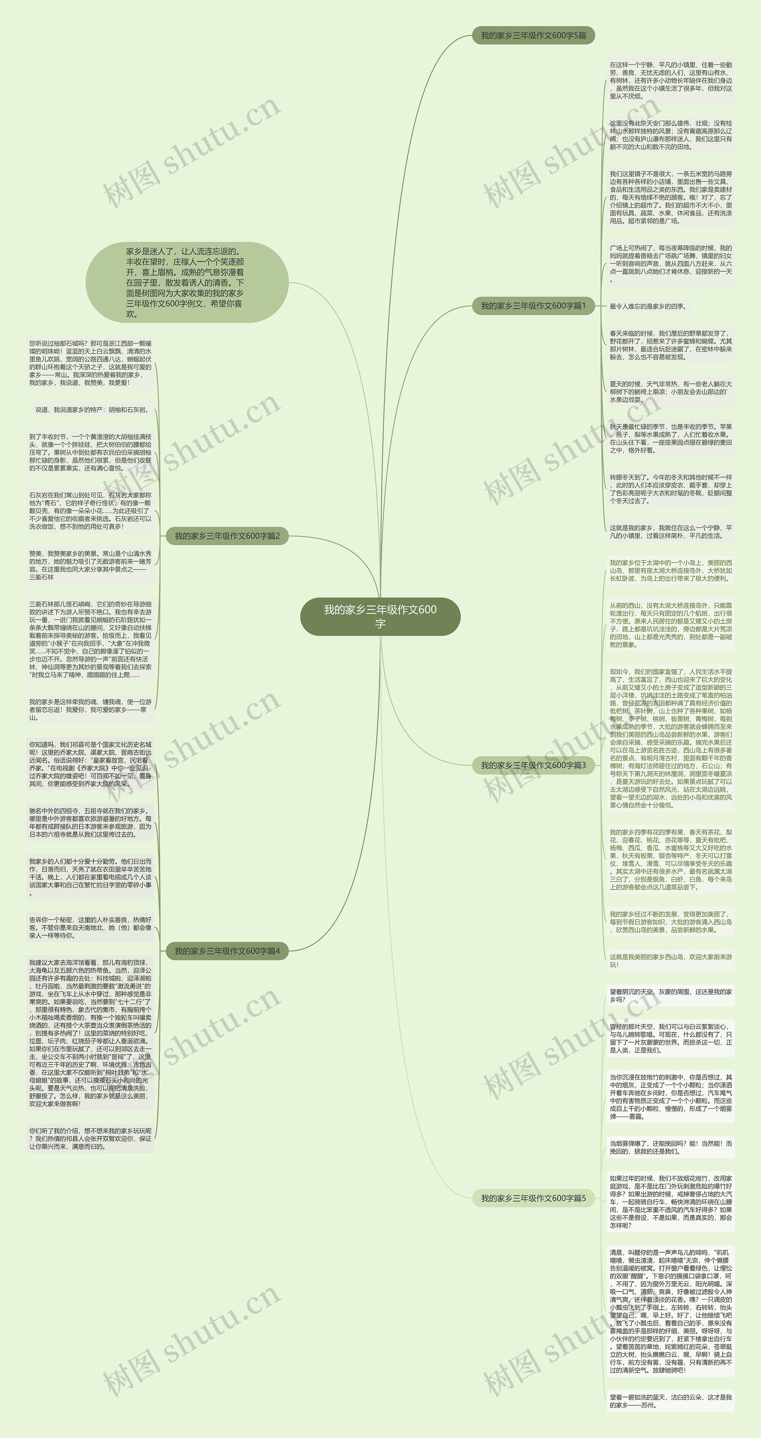 我的家乡三年级作文600字思维导图