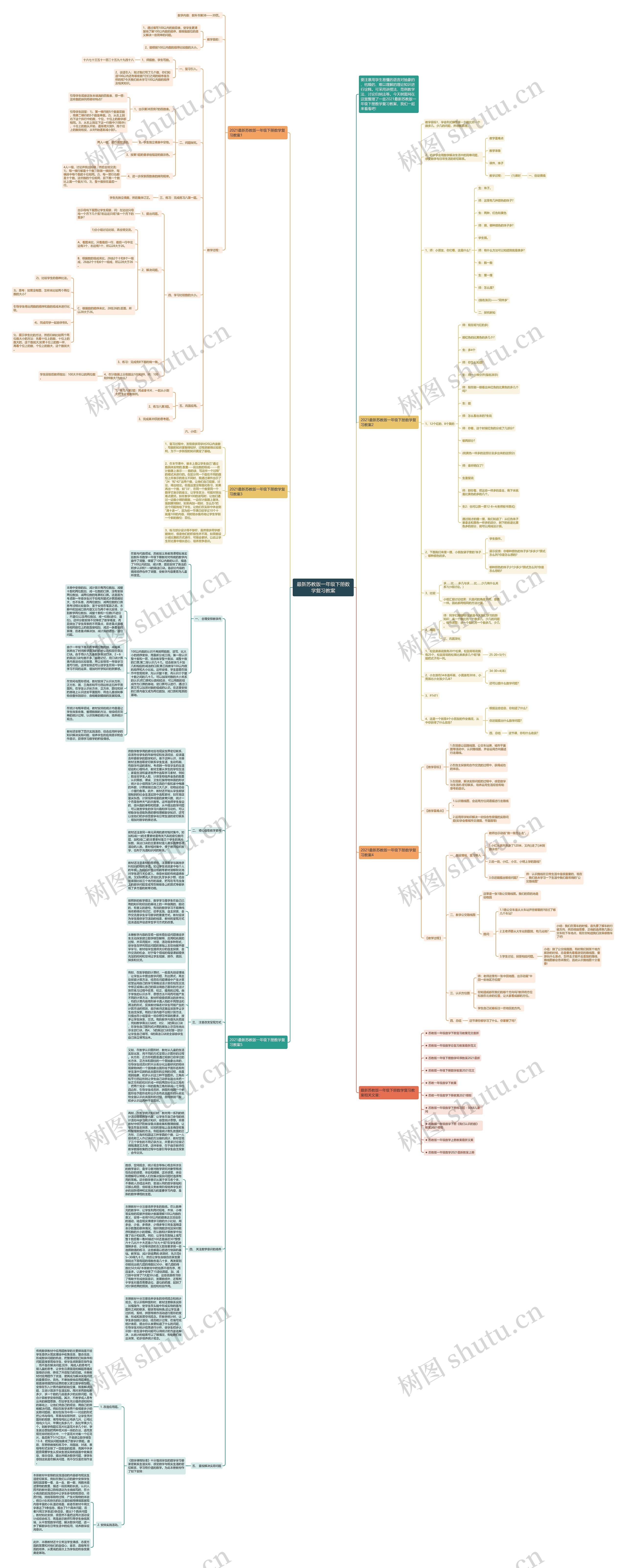 最新苏教版一年级下册数学复习教案思维导图
