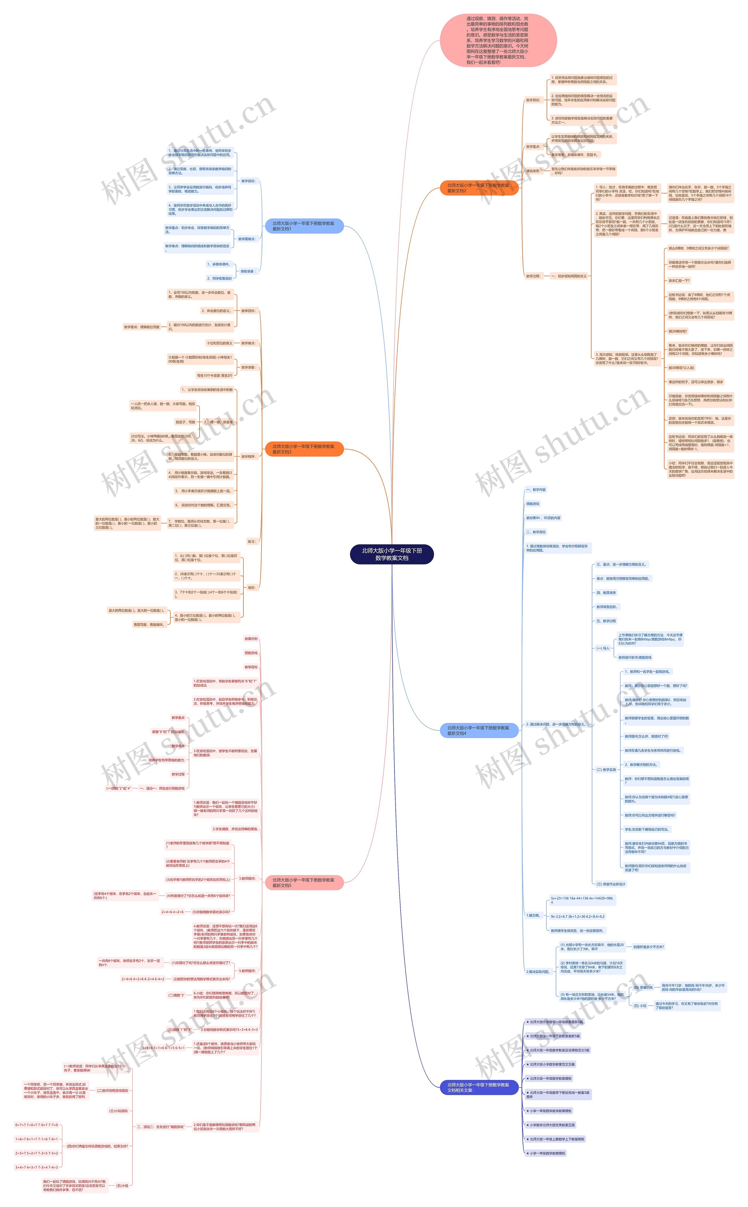 北师大版小学一年级下册数学教案文档思维导图
