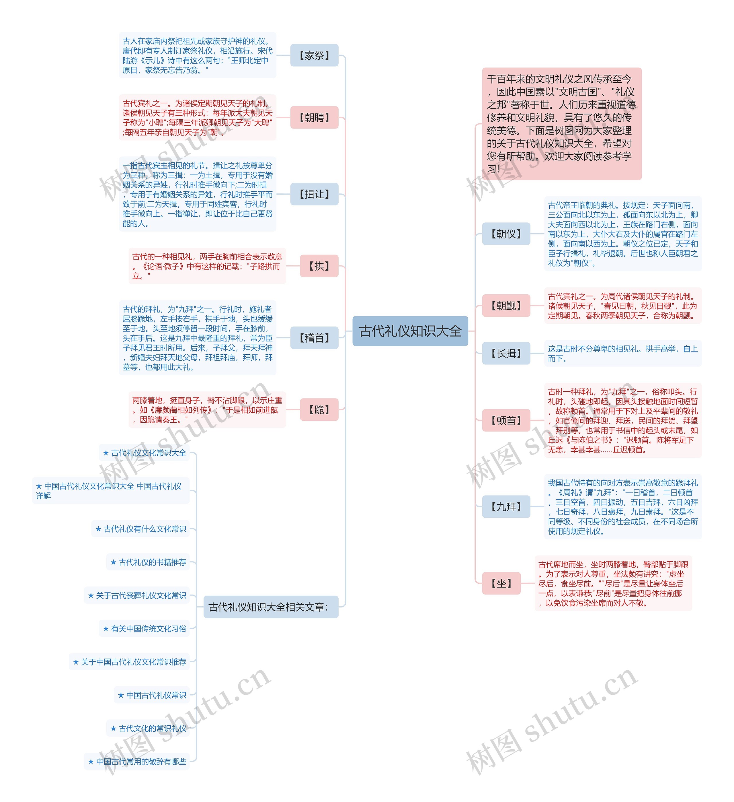 古代礼仪知识大全思维导图