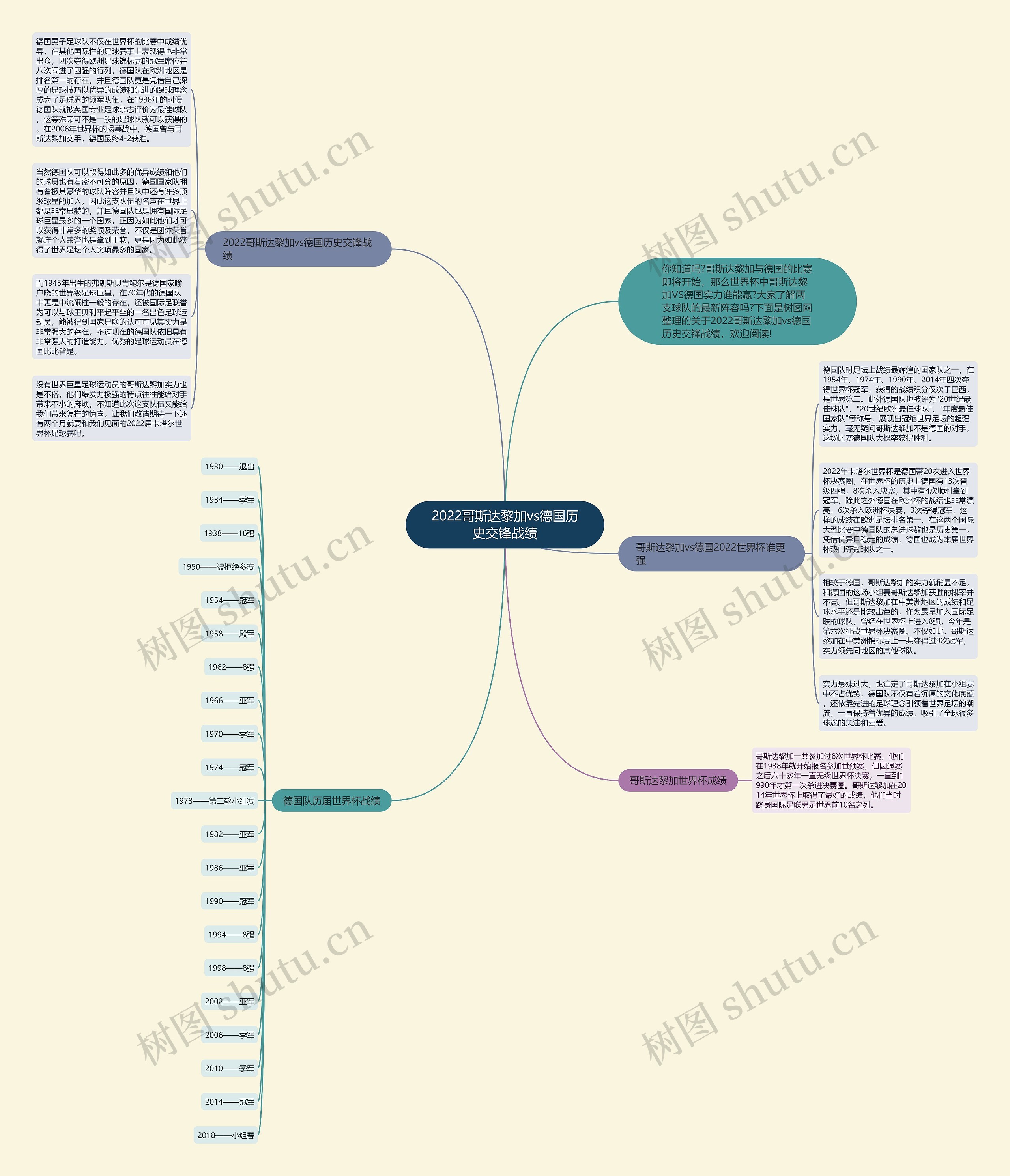 2022哥斯达黎加vs德国历史交锋战绩思维导图