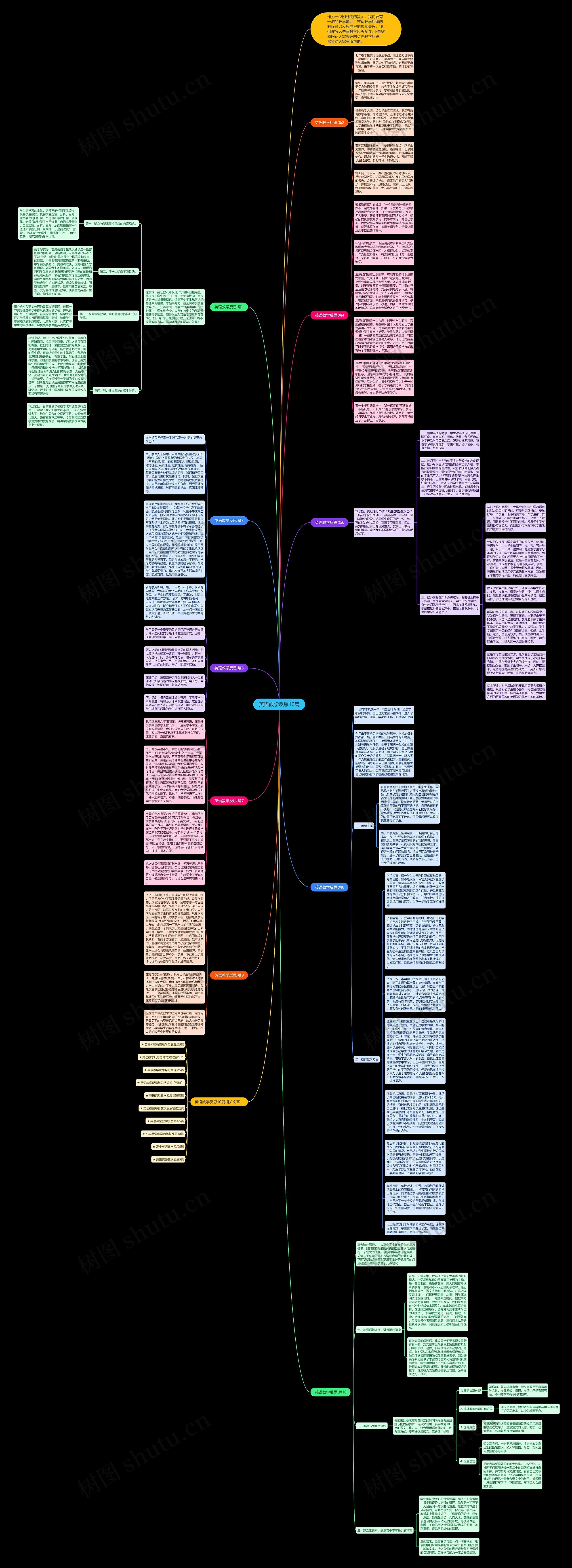 英语教学反思10篇思维导图