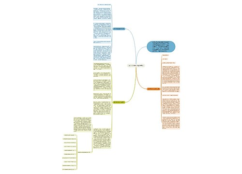 数学学科教学指导意见思维导图