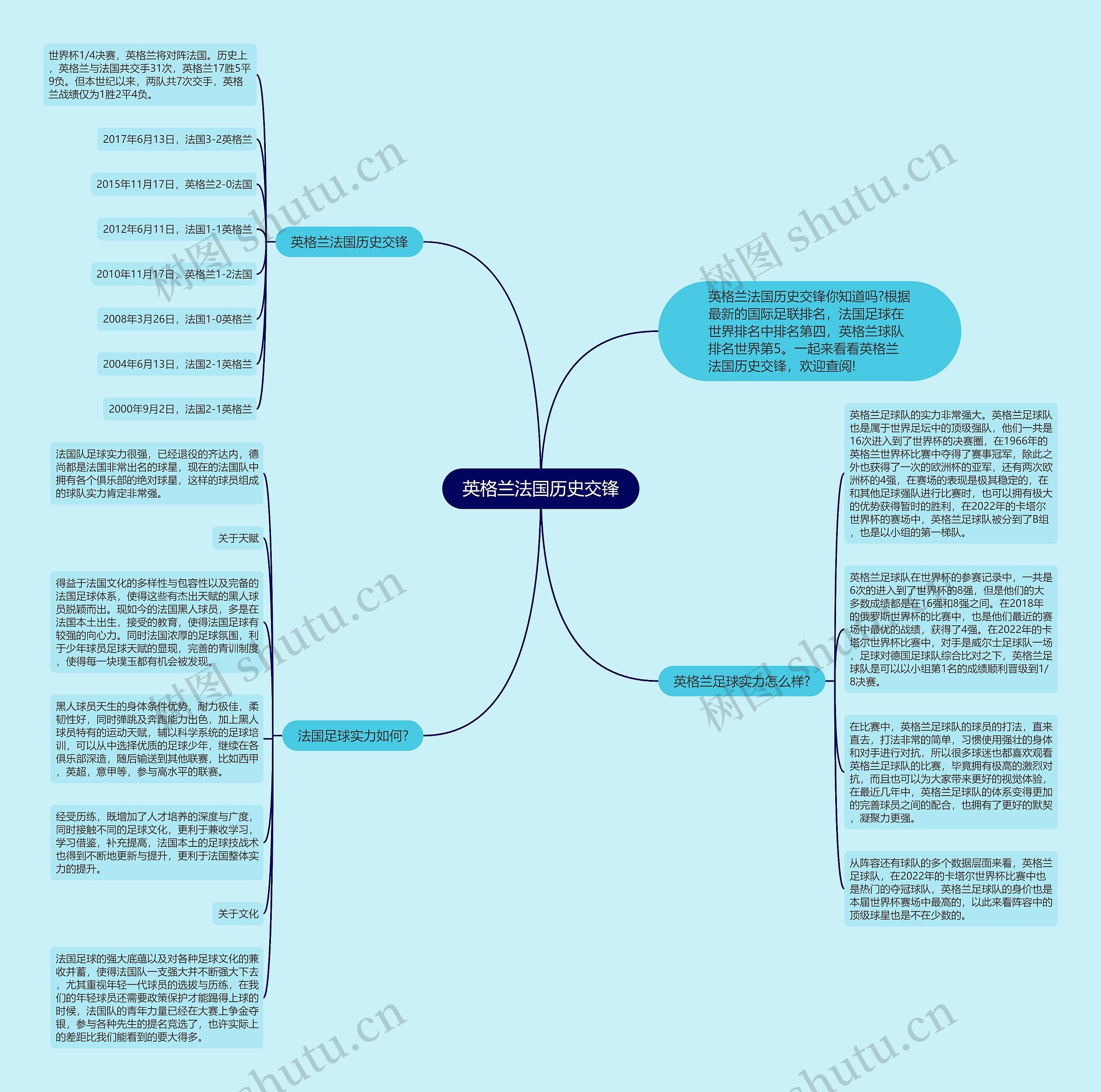英格兰法国历史交锋思维导图