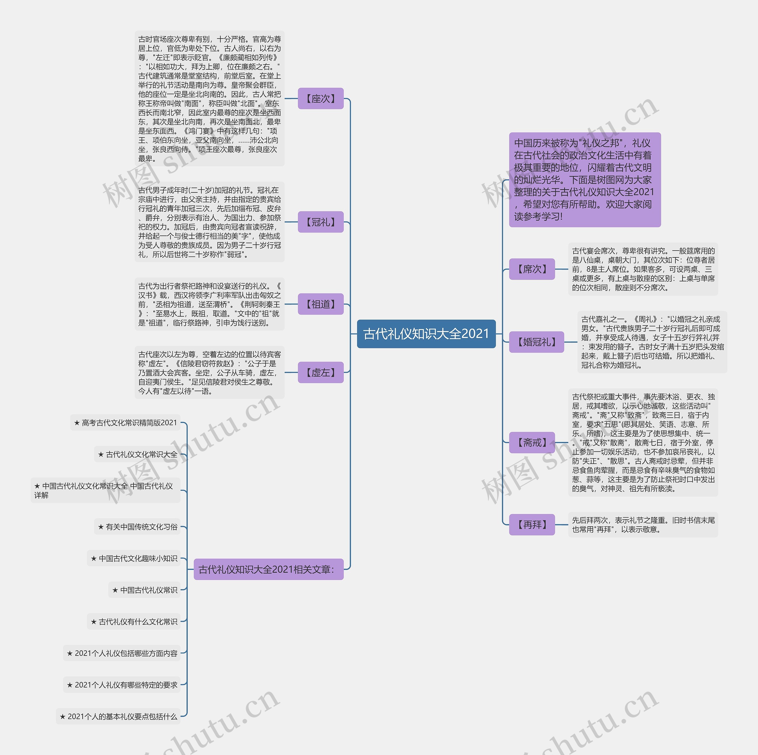 古代礼仪知识大全2021思维导图