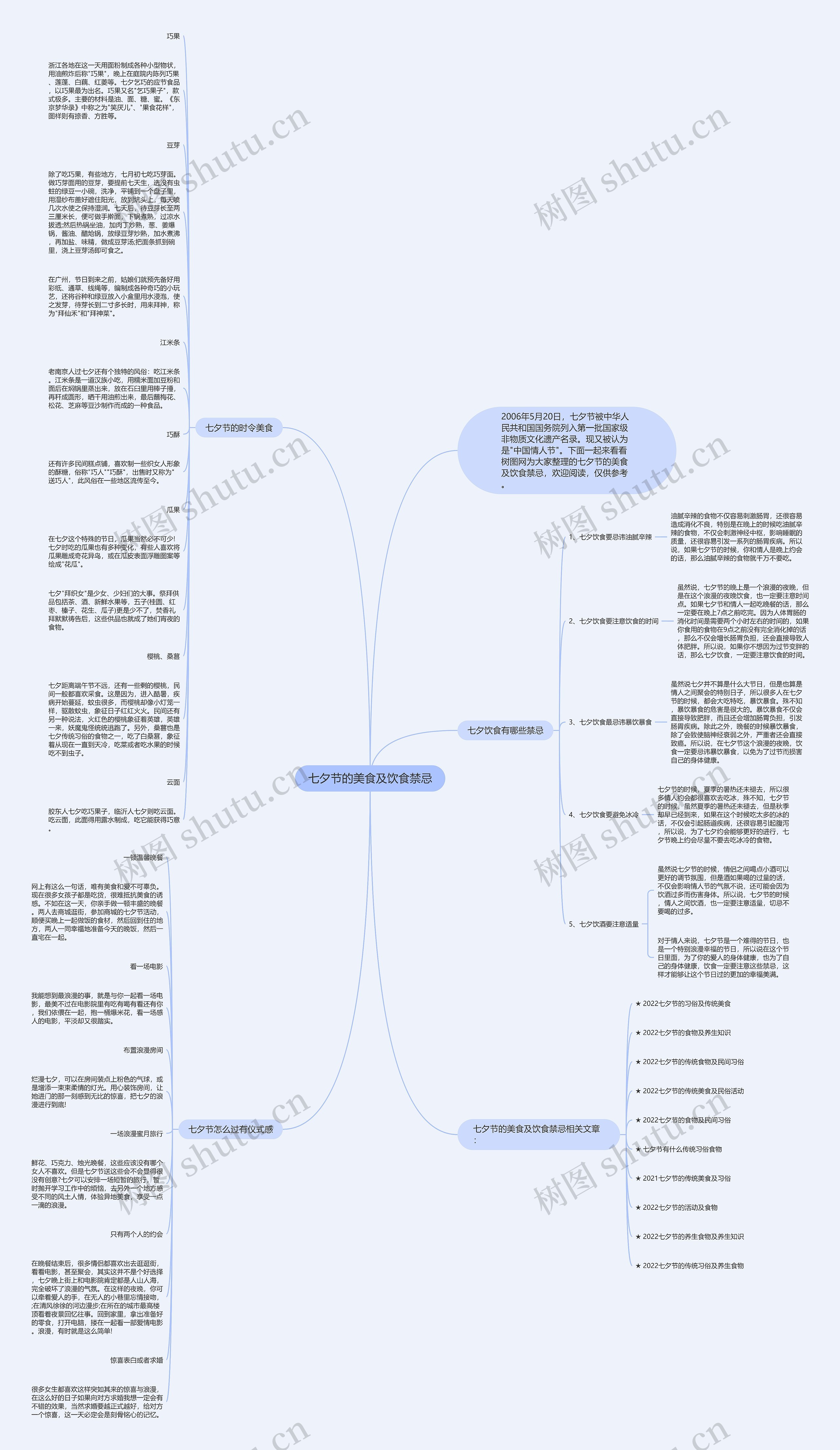七夕节的美食及饮食禁忌思维导图