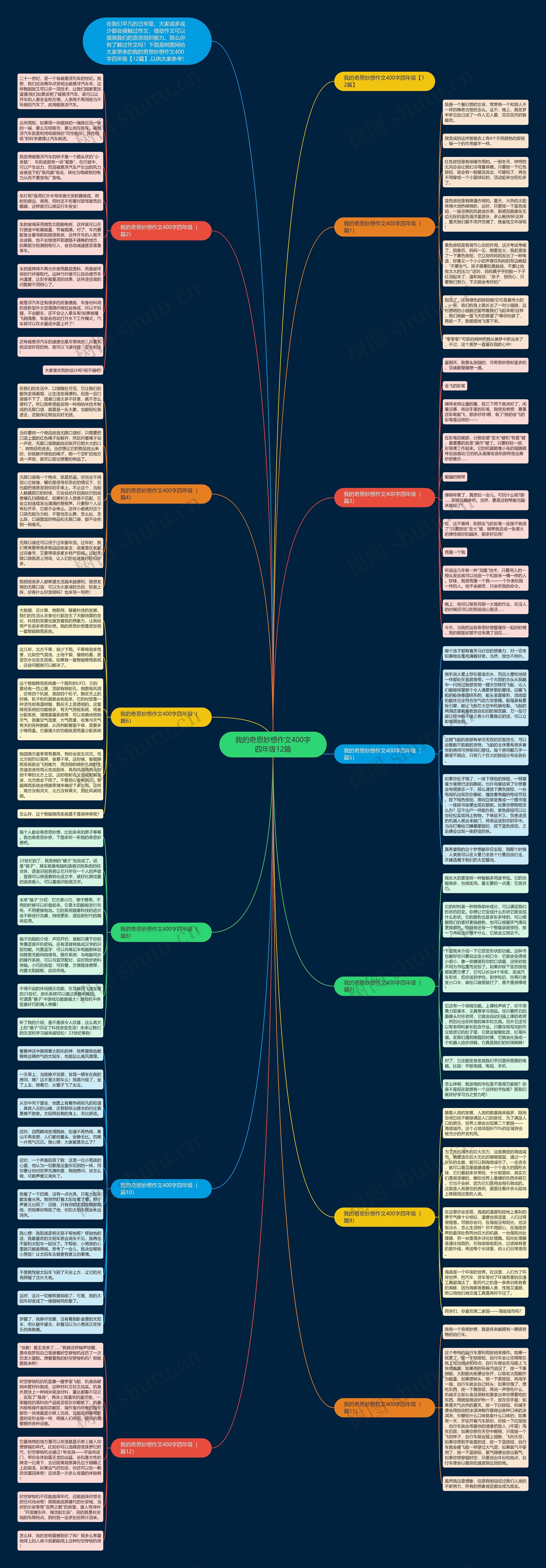 我的奇思妙想作文400字四年级12篇思维导图