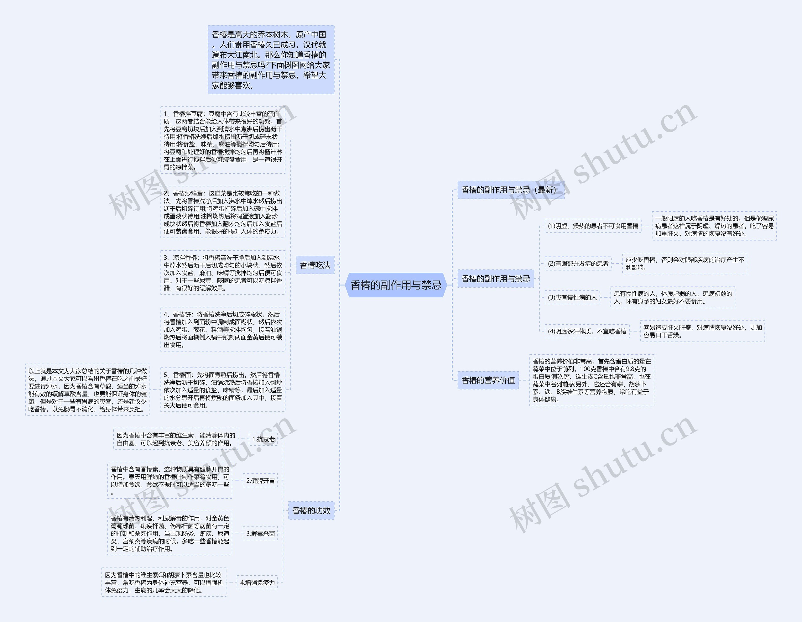 香椿的副作用与禁忌思维导图