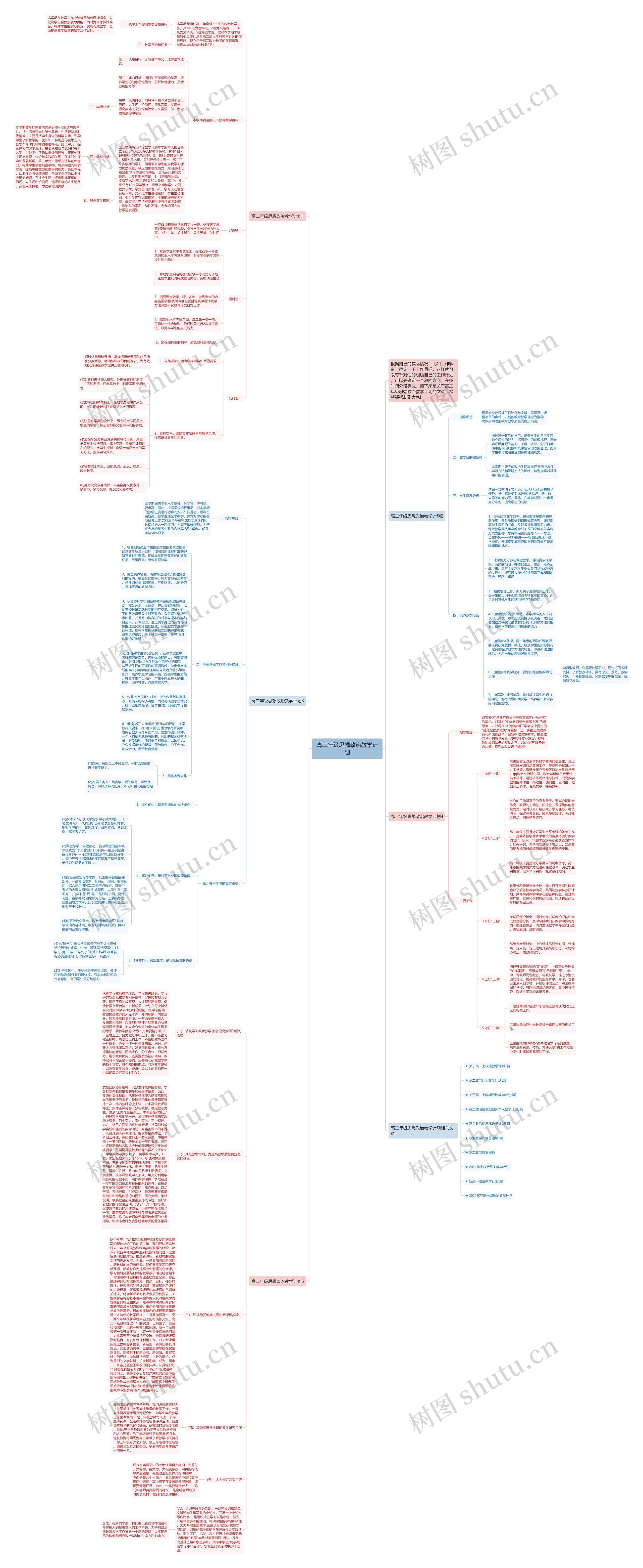高二年级思想政治教学计划思维导图