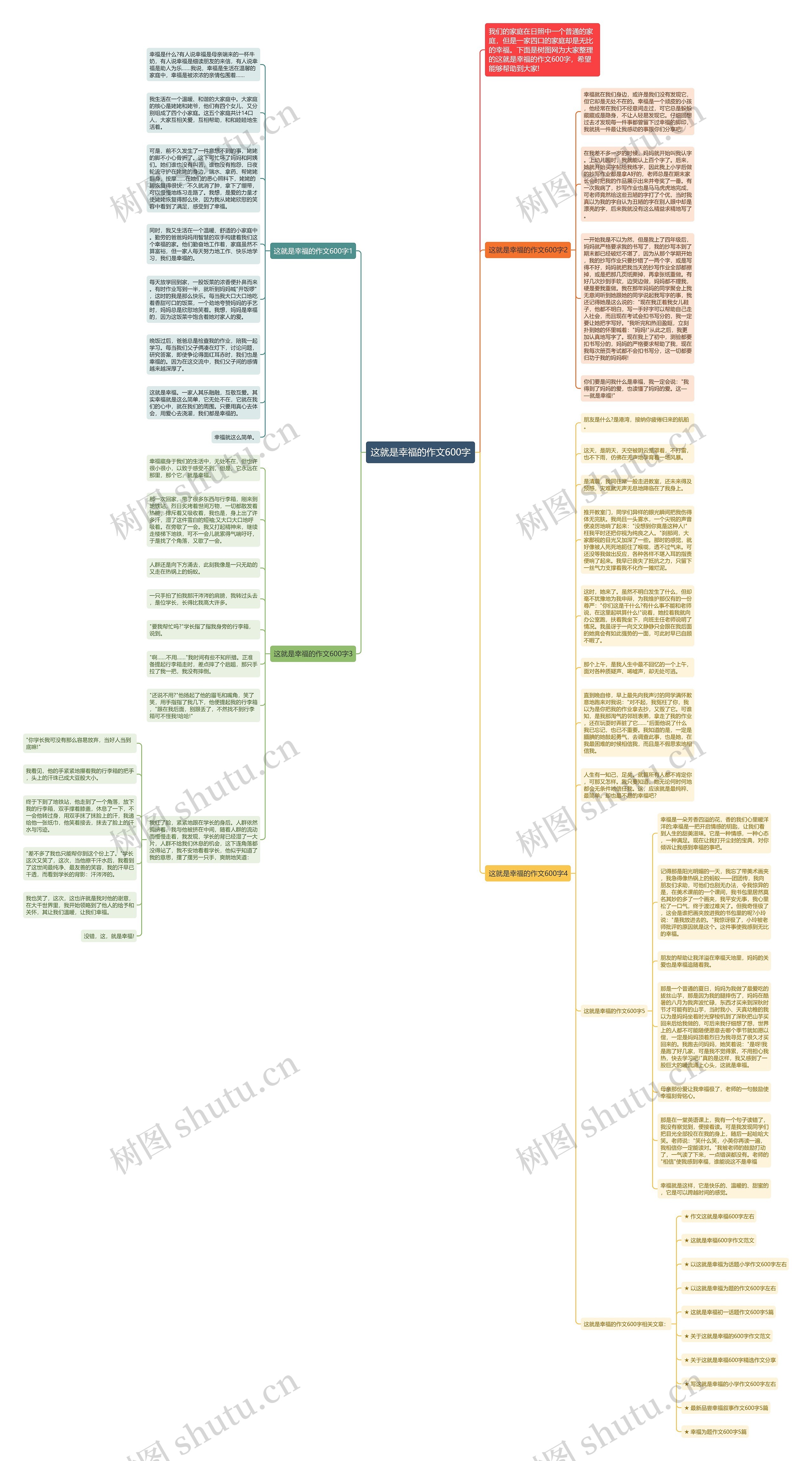 这就是幸福的作文600字思维导图