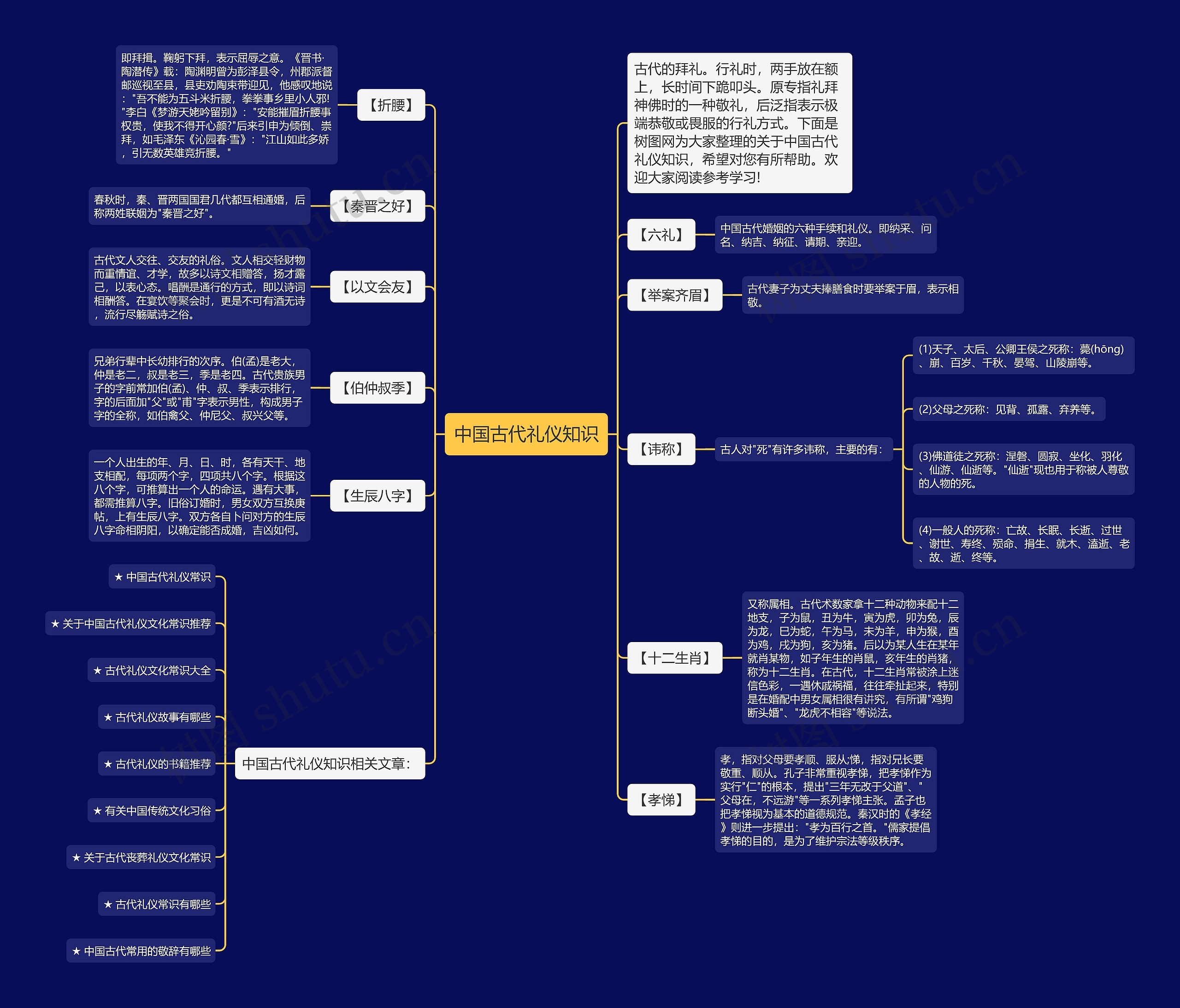 中国古代礼仪知识思维导图