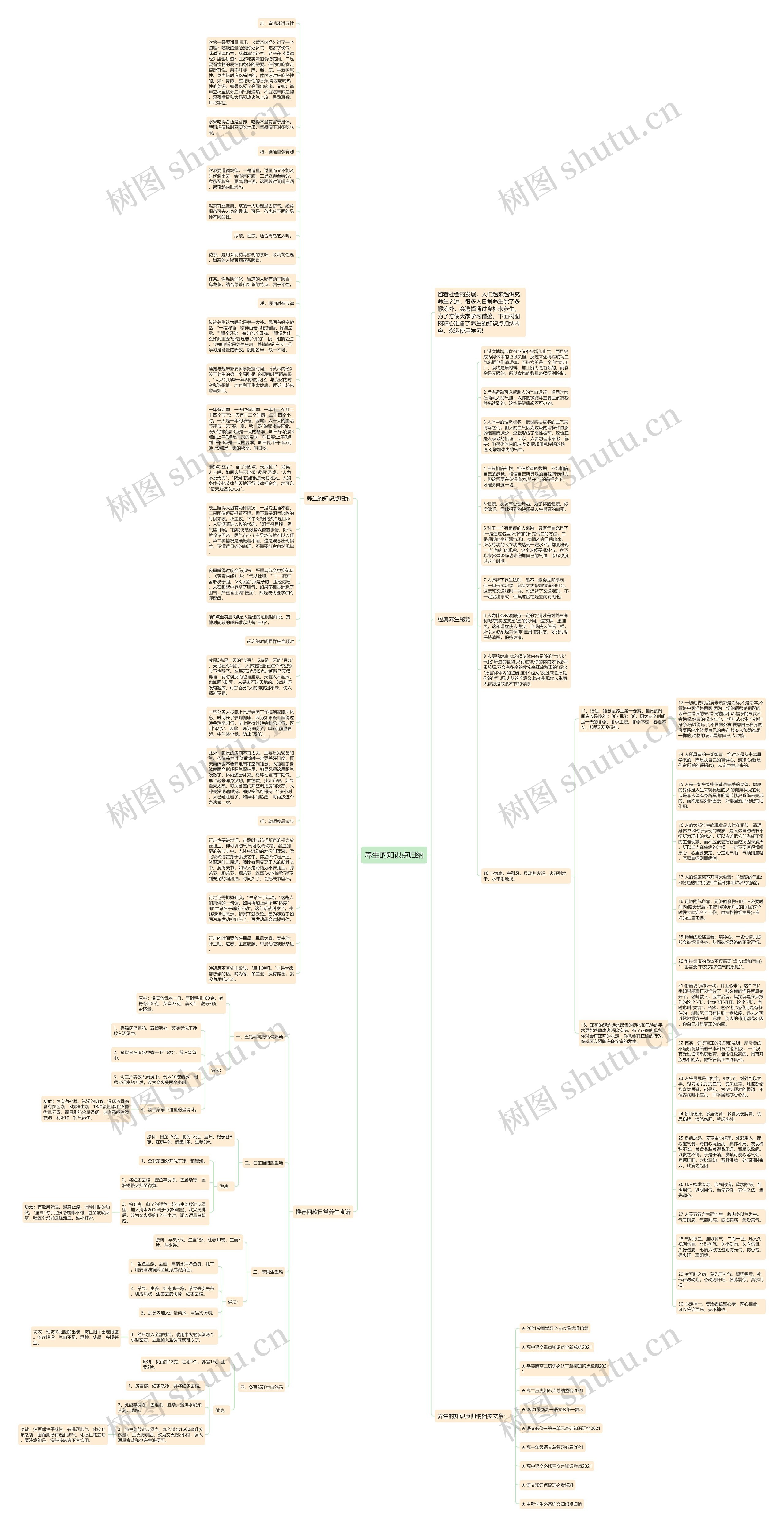 养生的知识点归纳思维导图高清图 养生的知识点归纳思维导图