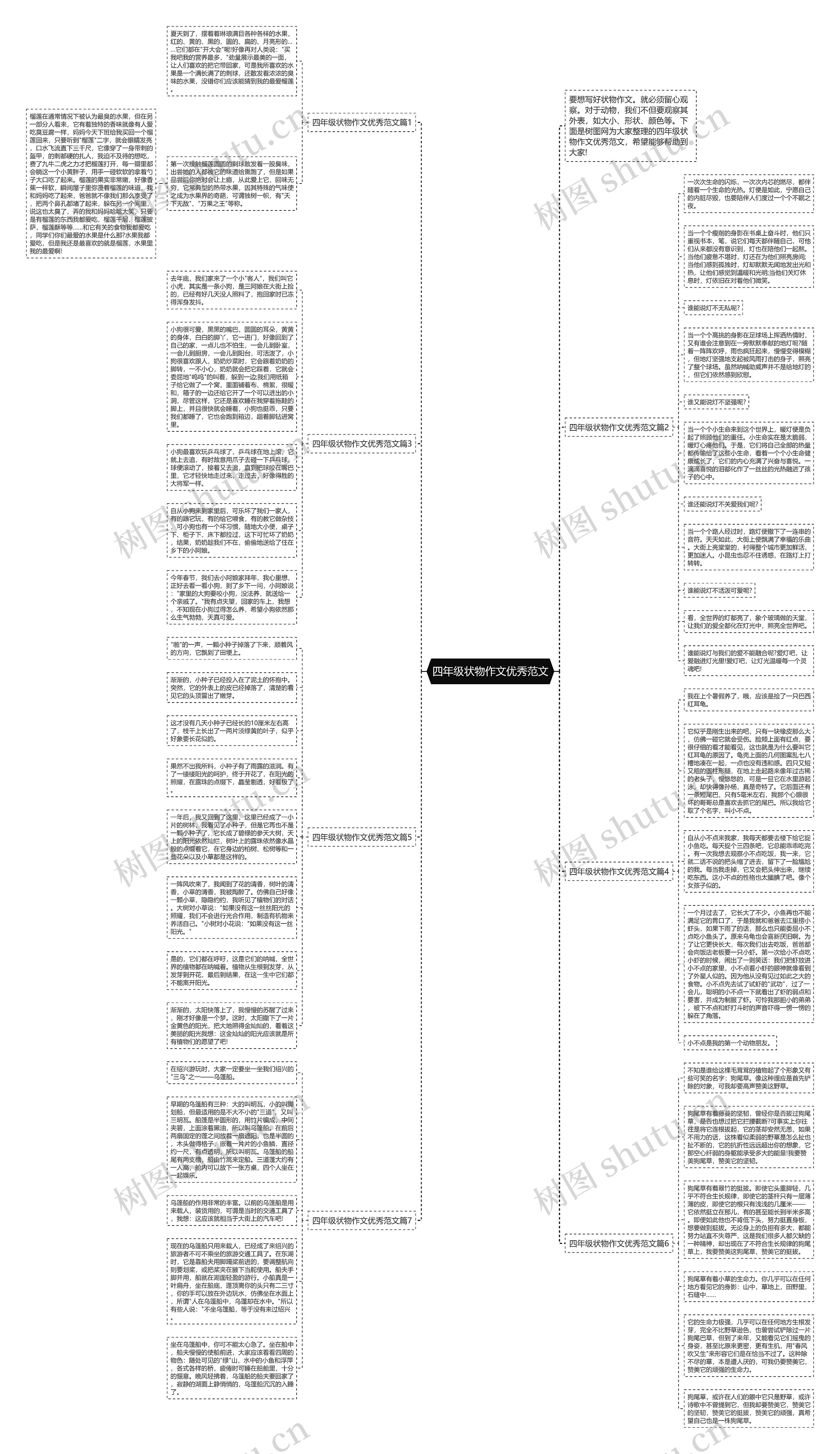 四年级状物作文优秀范文思维导图
