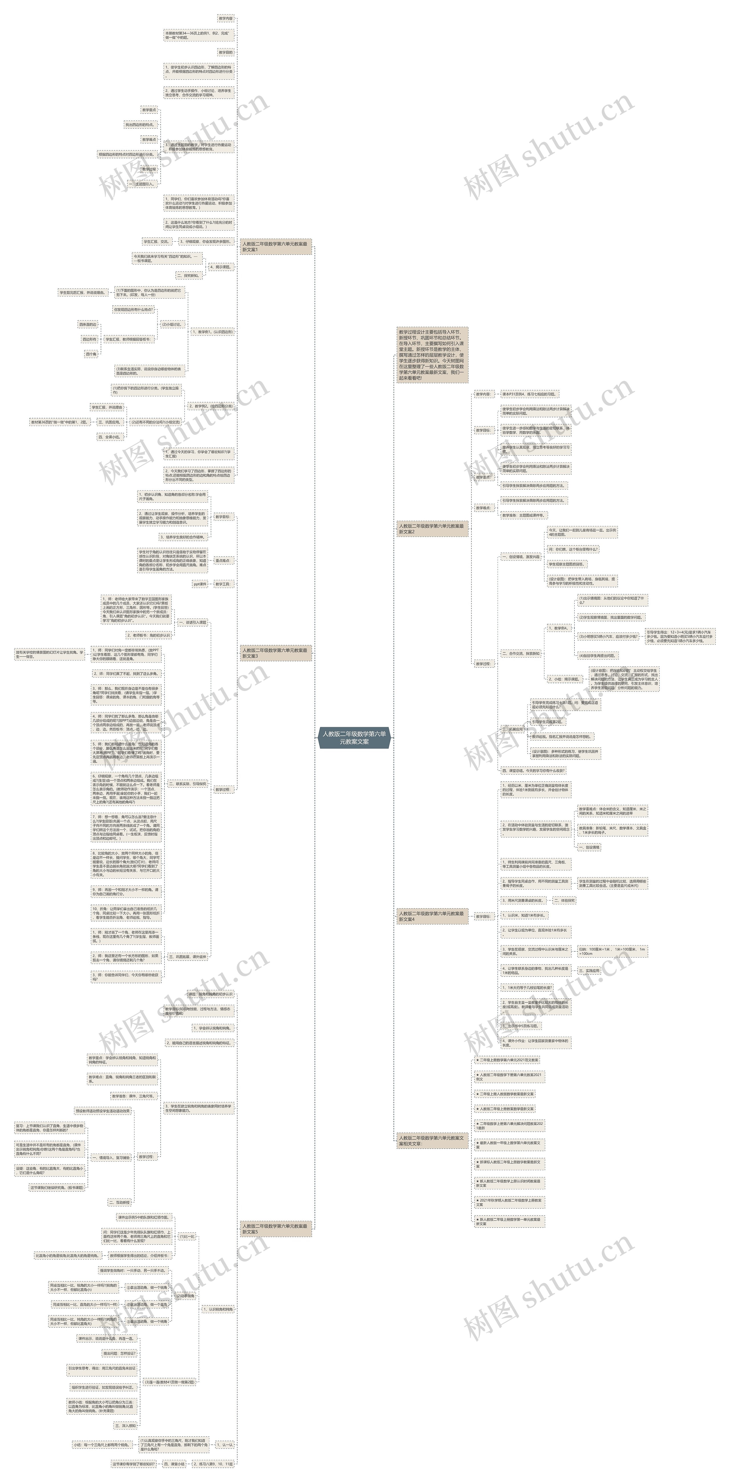 人教版二年级数学第六单元教案文案思维导图