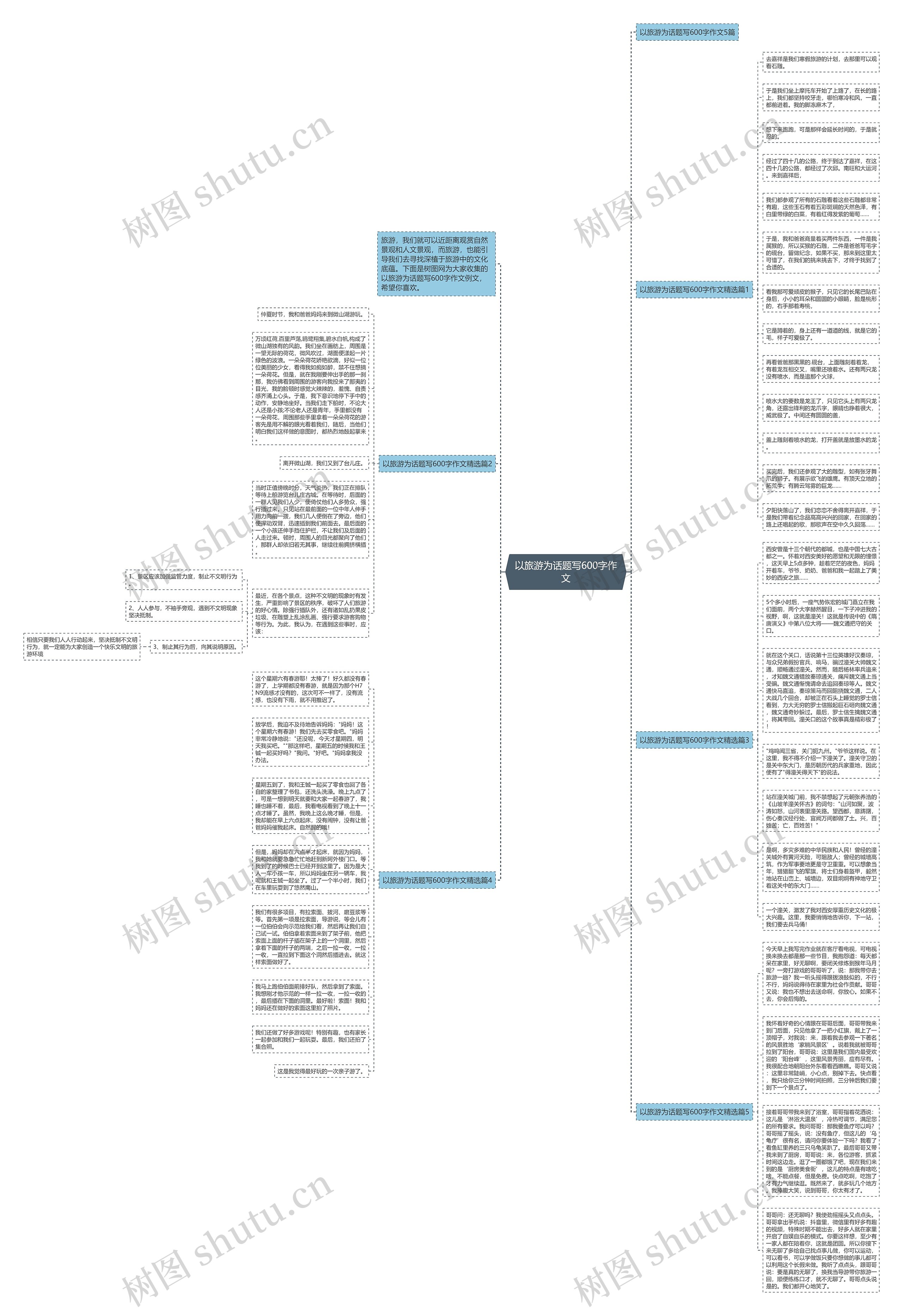 以旅游为话题写600字作文思维导图