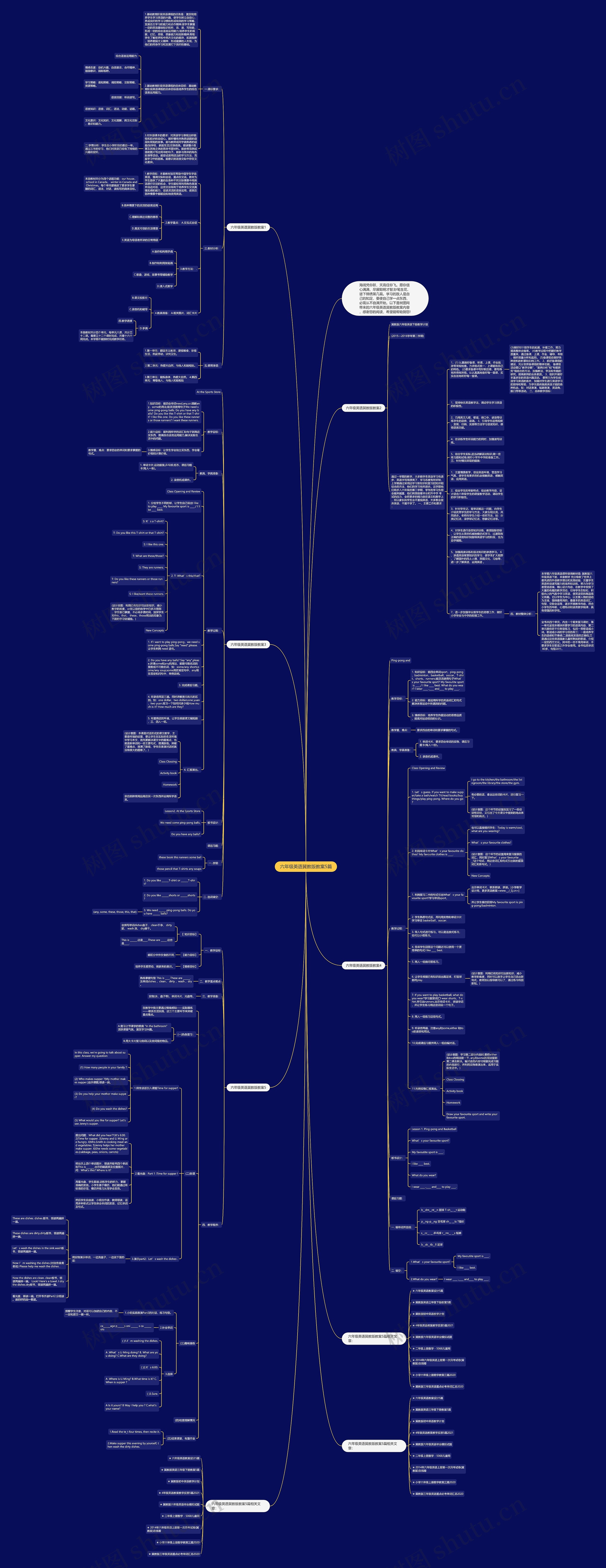 六年级英语冀教版教案5篇思维导图