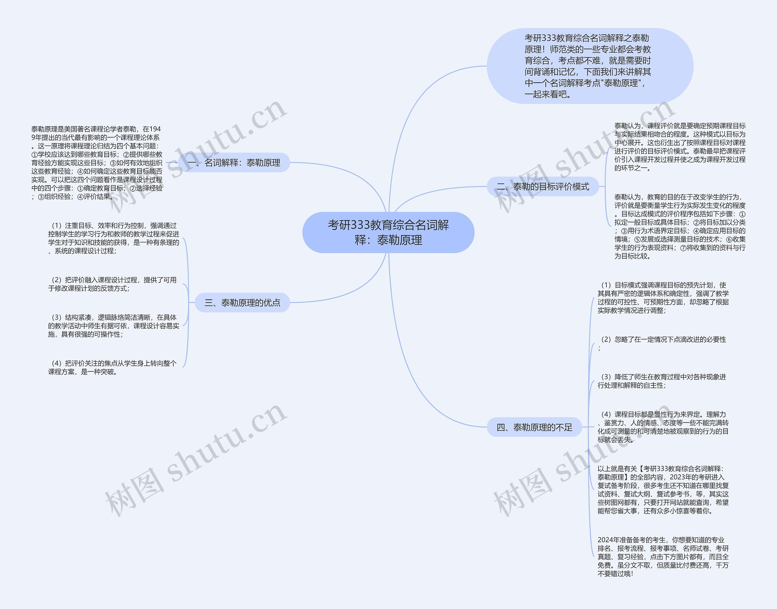 考研333教育综合名词解释：泰勒原理思维导图