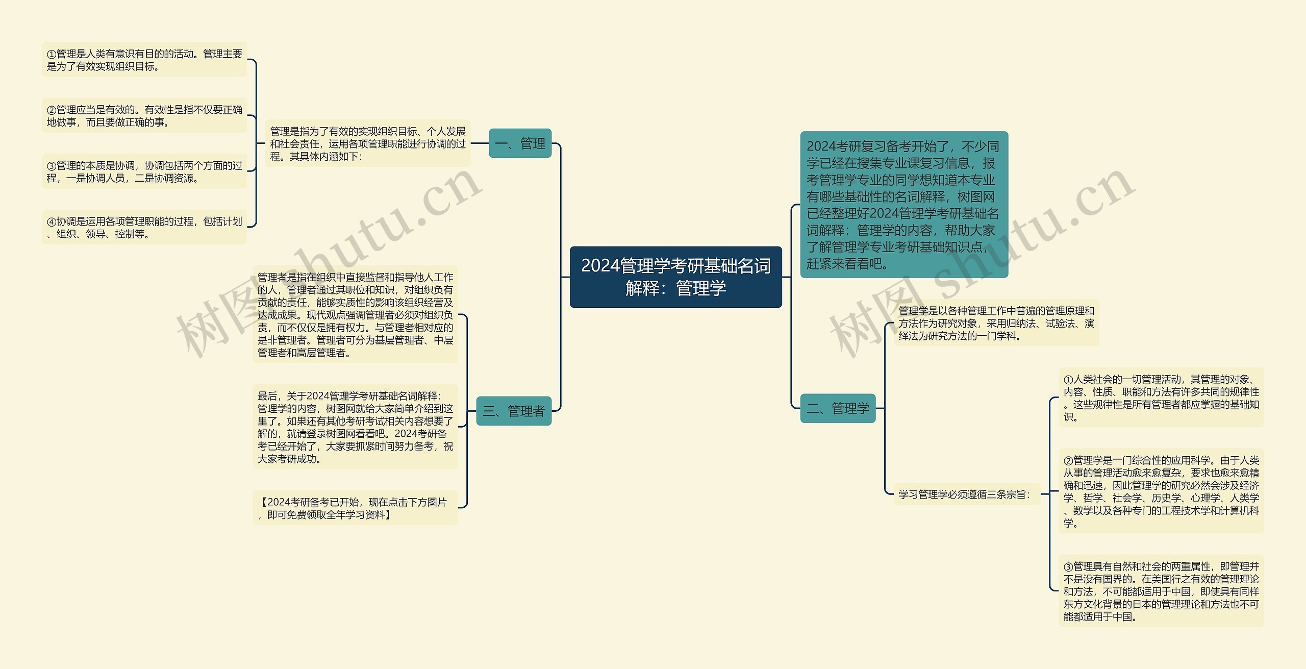2024管理学考研基础名词解释:管理学 2024管理学考研基础名词解释:管理学