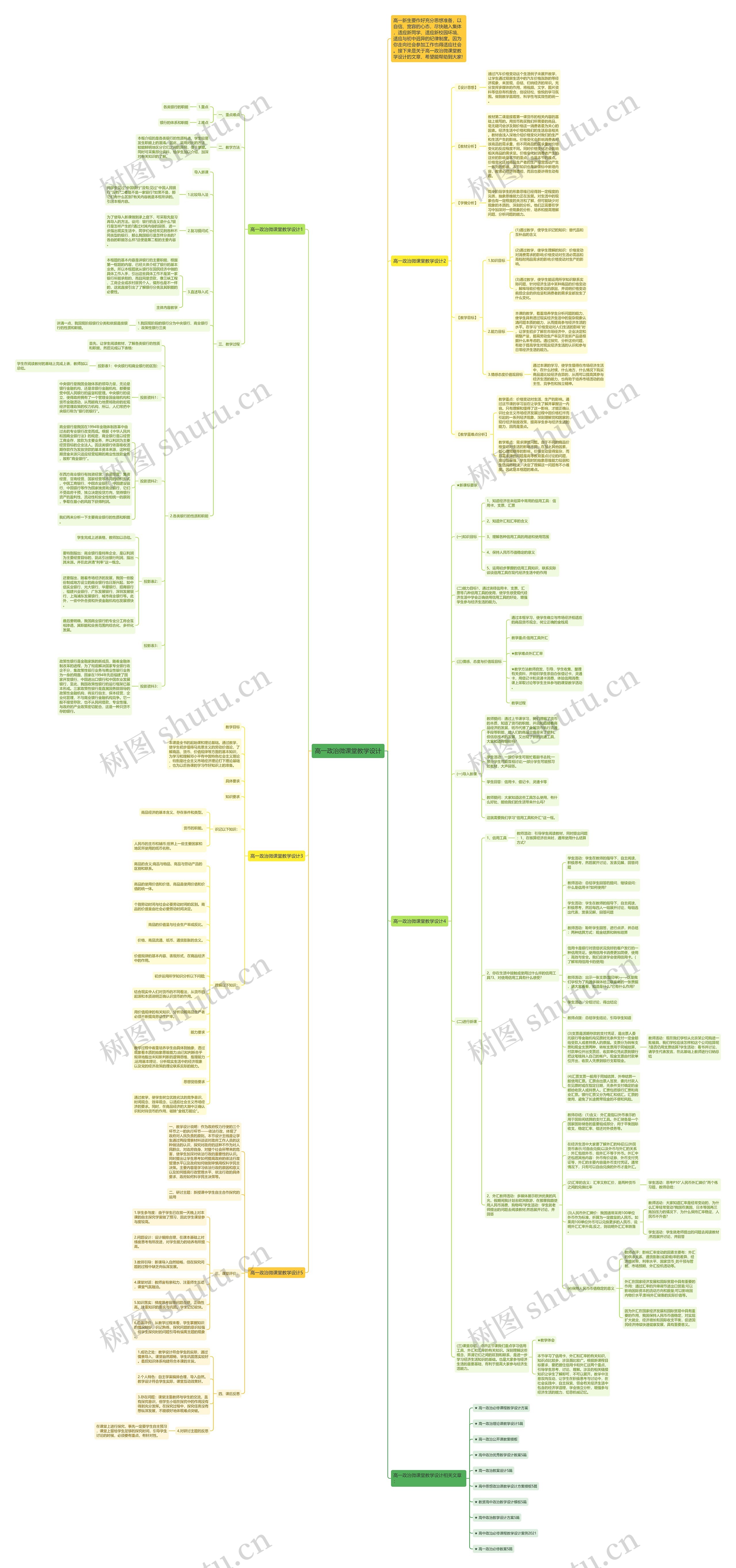 高一政治微课堂教学设计思维导图