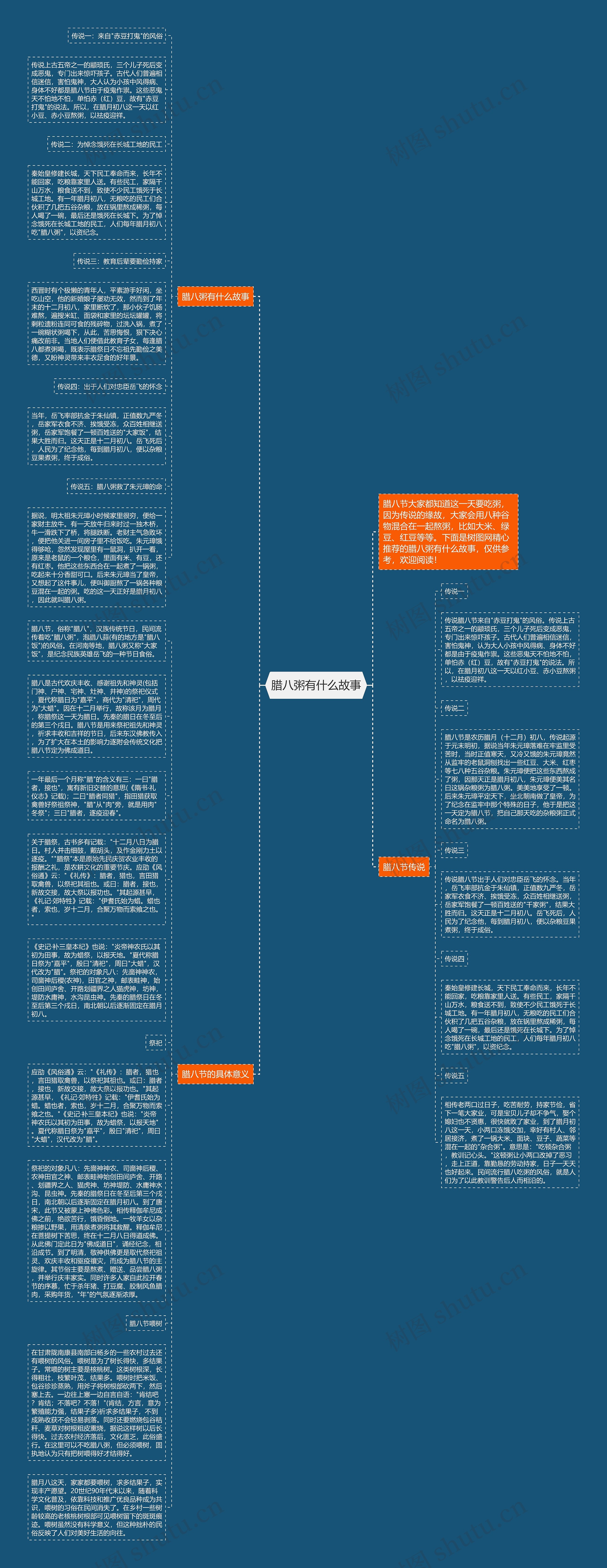 腊八粥有什么故事思维导图