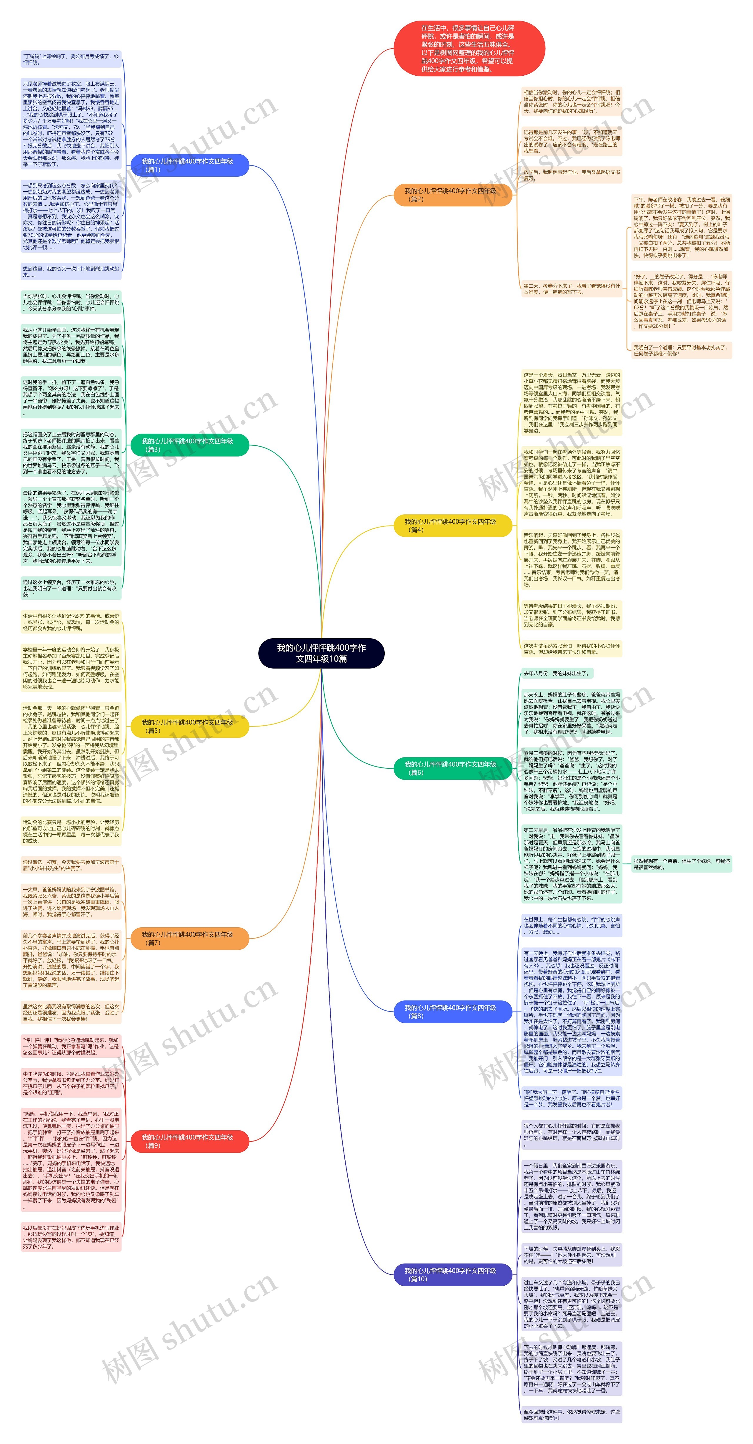 我的心儿怦怦跳400字作文四年级10篇思维导图