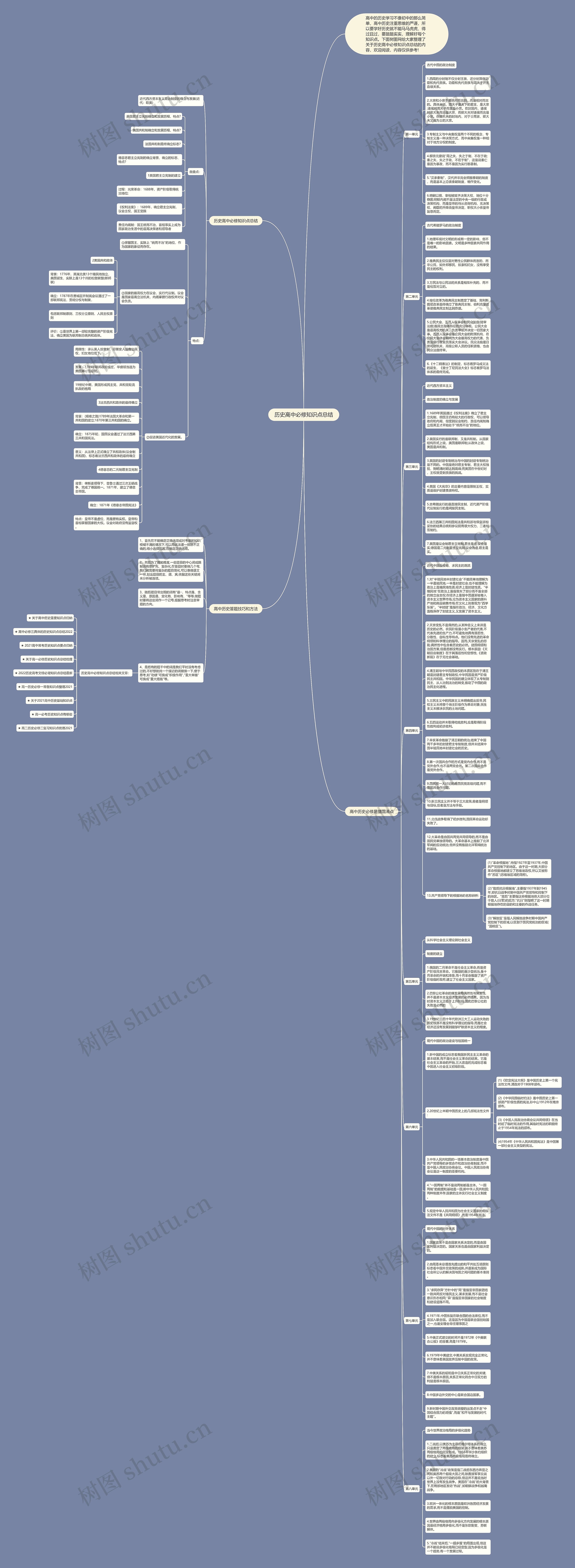 历史高中必修知识点总结思维导图