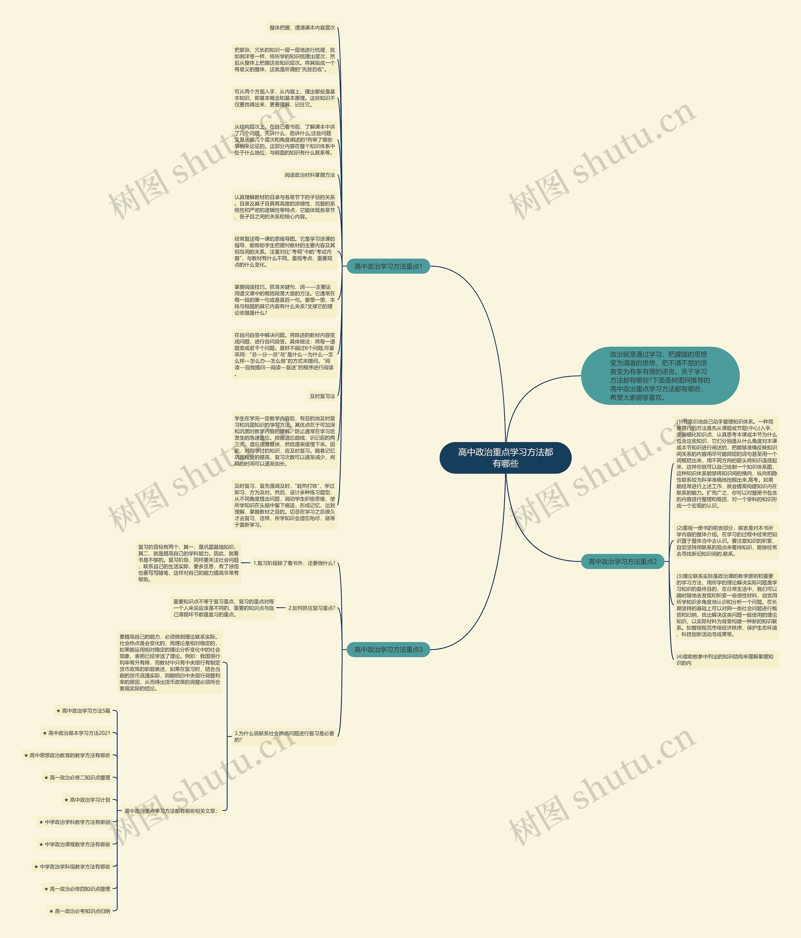 高中政治重点学习方法都有哪些思维导图