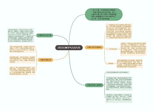 2023大寒节气几月几号