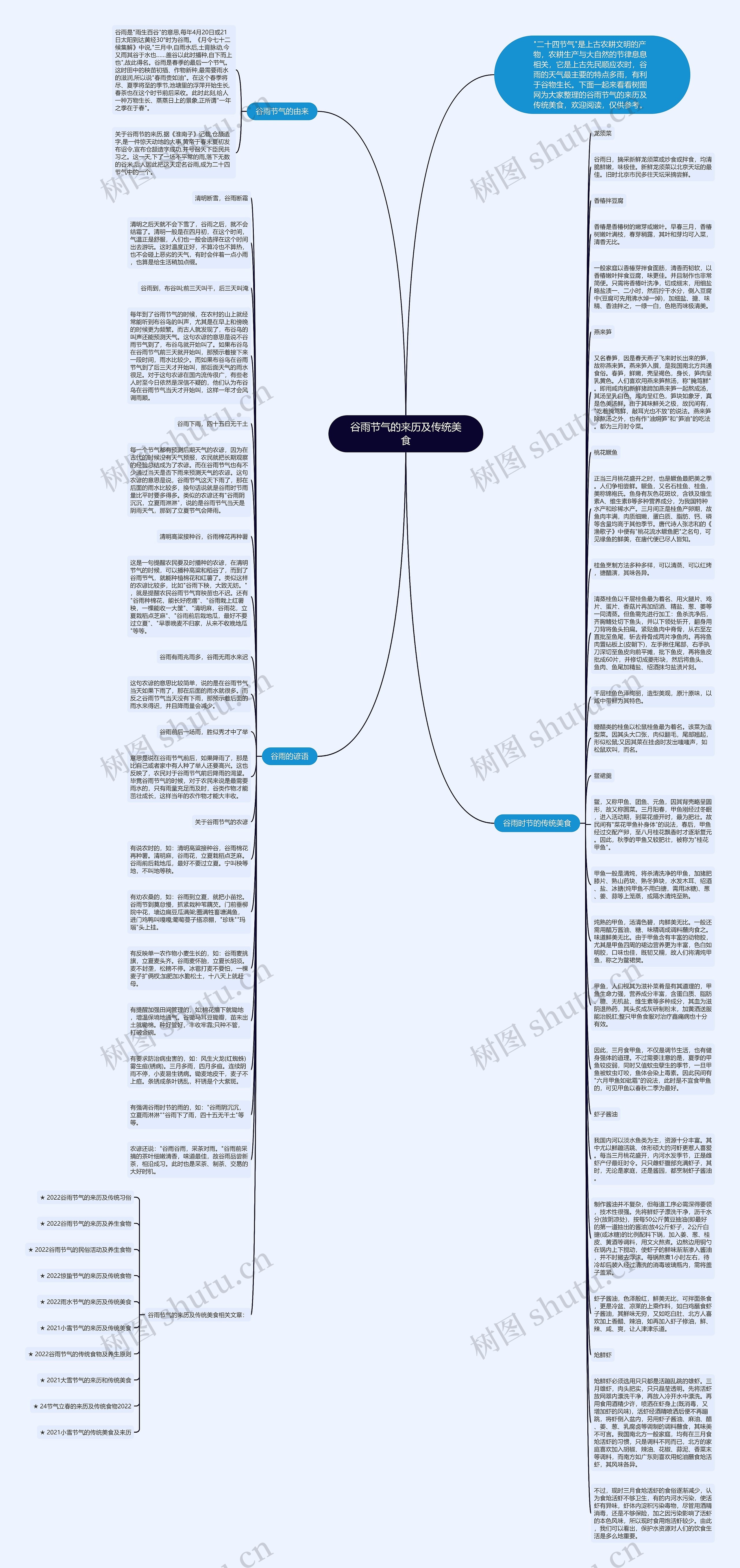 谷雨节气的来历及传统美食思维导图