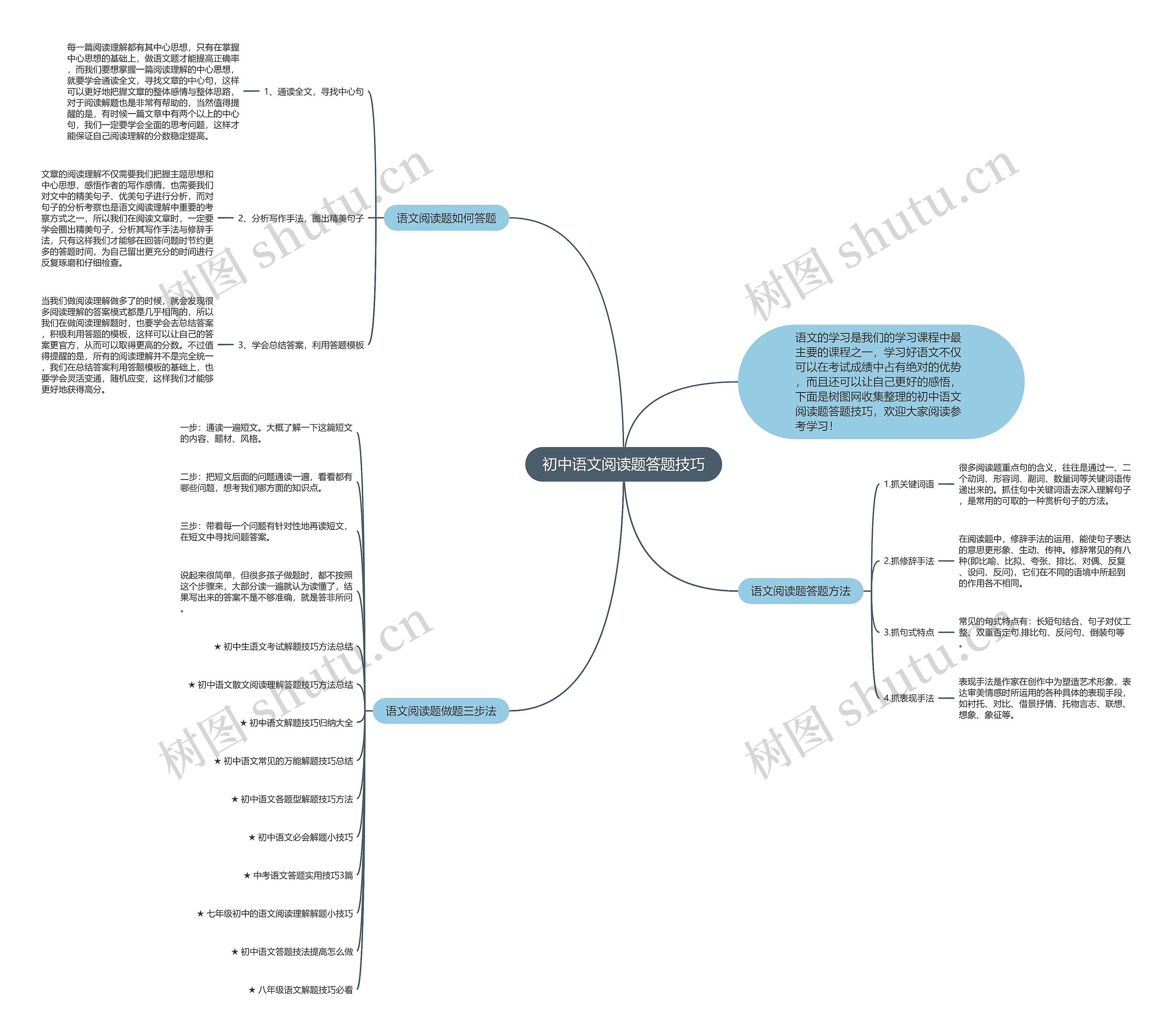 初中语文阅读题答题技巧思维导图