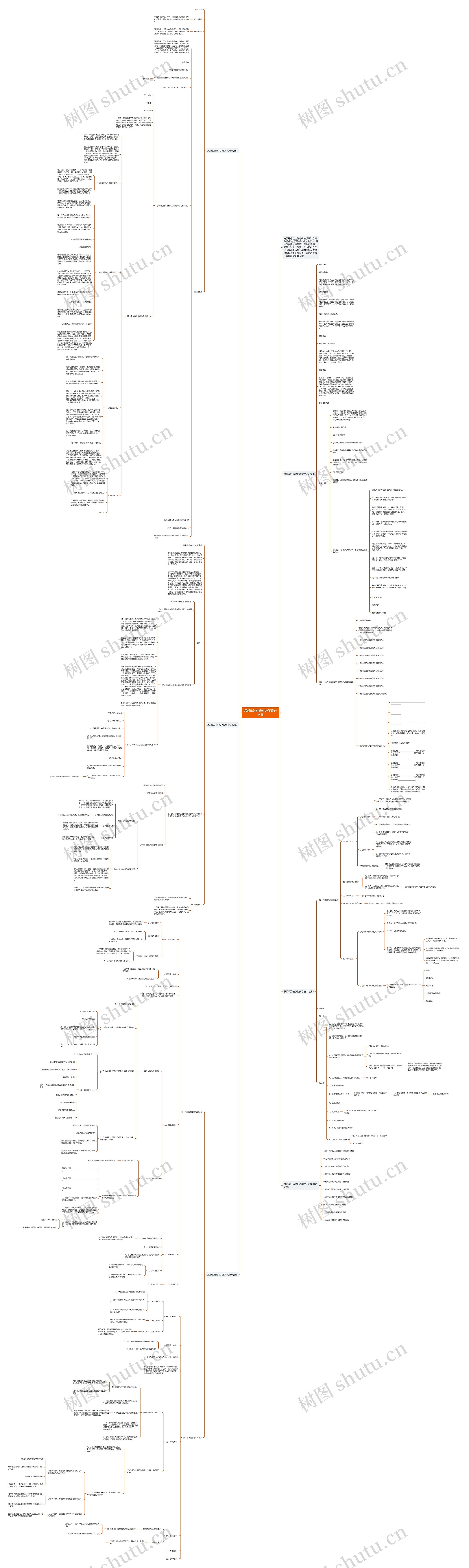 思想政治信息化教学设计方案思维导图