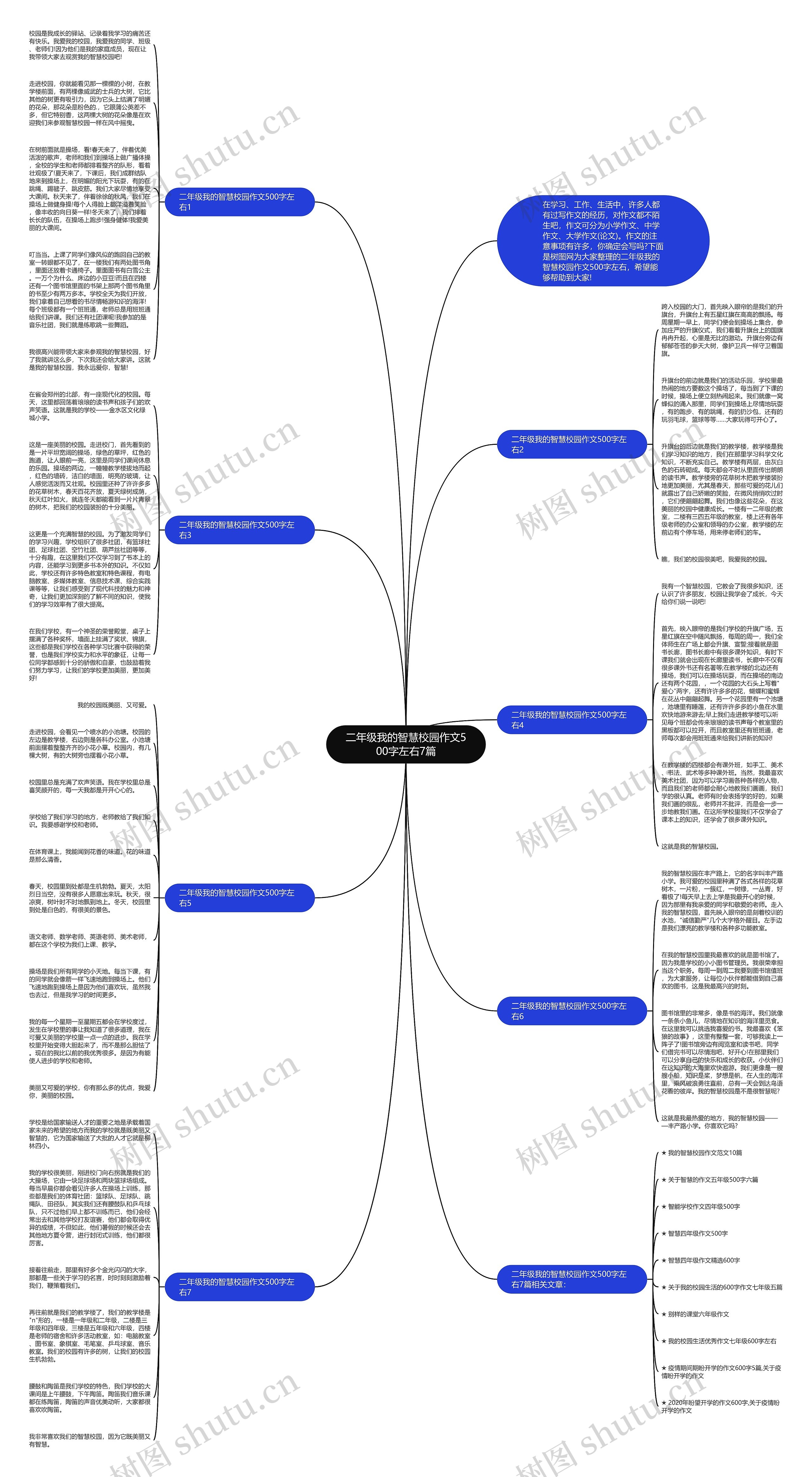 二年级我的智慧校园作文500字左右7篇思维导图