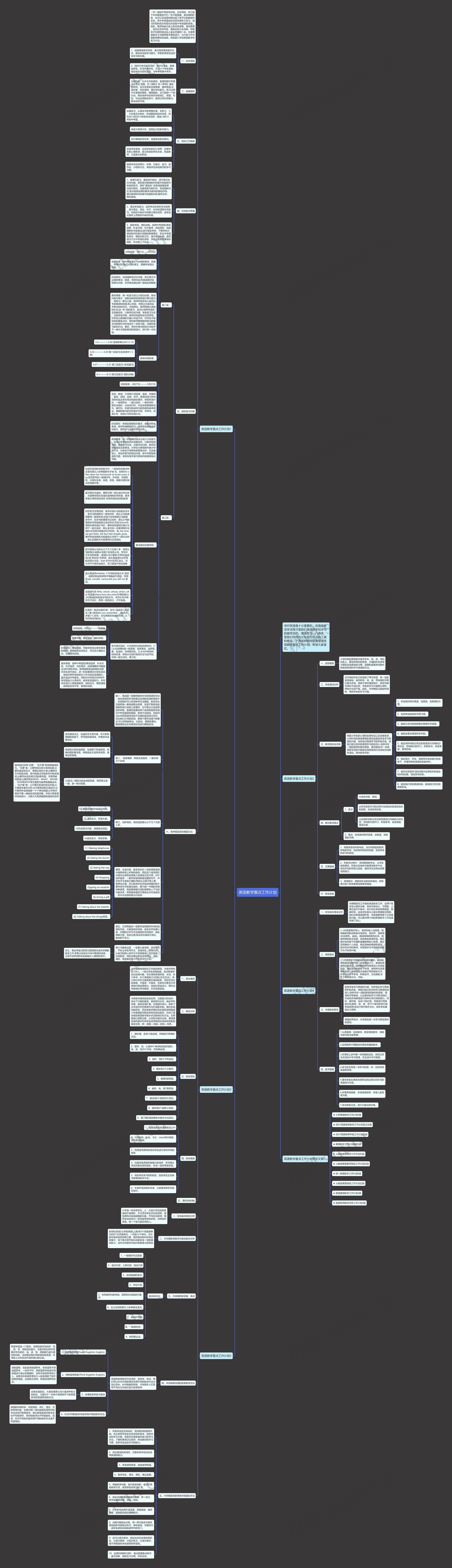 英语教学重点工作计划思维导图