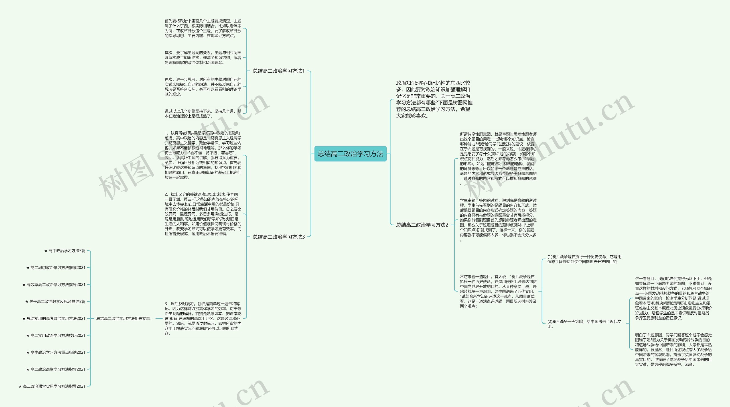 总结高二政治学习方法思维导图