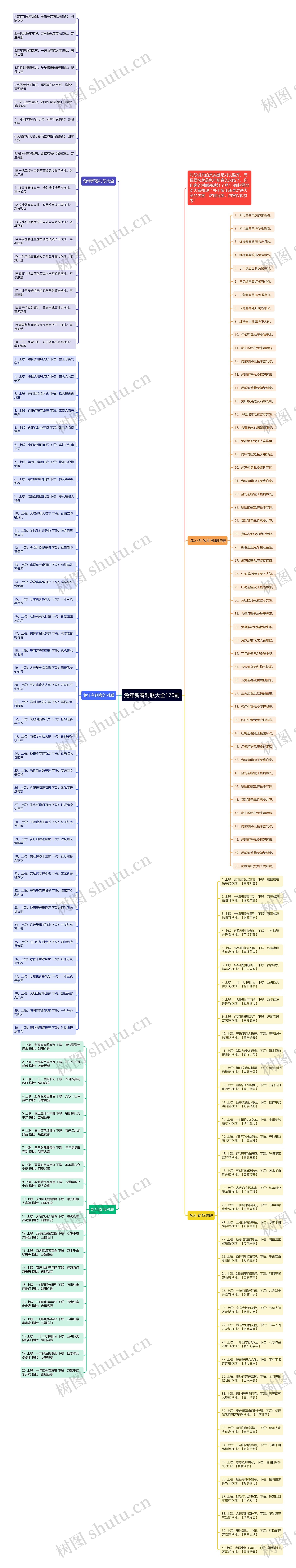 兔年新春对联大全170副思维导图