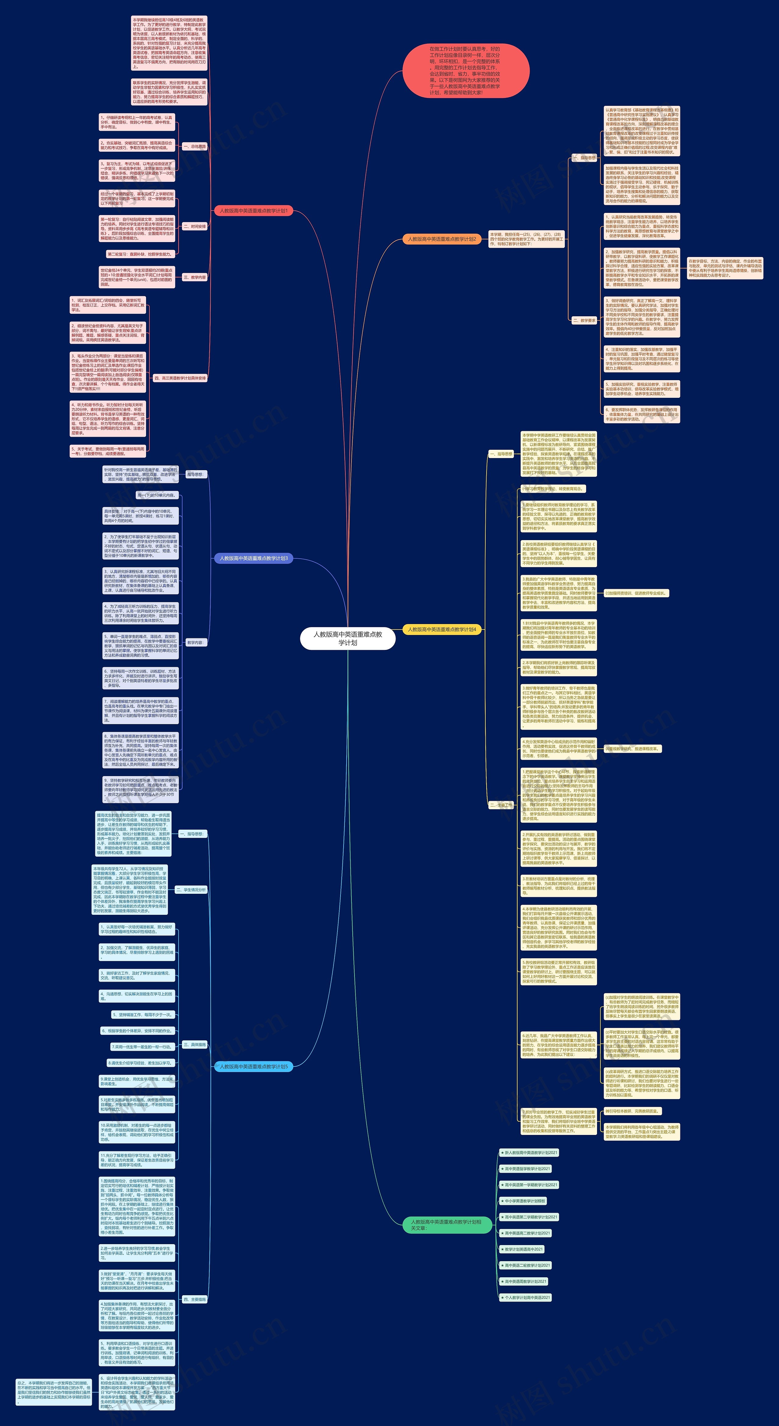 人教版高中英语重难点教学计划思维导图