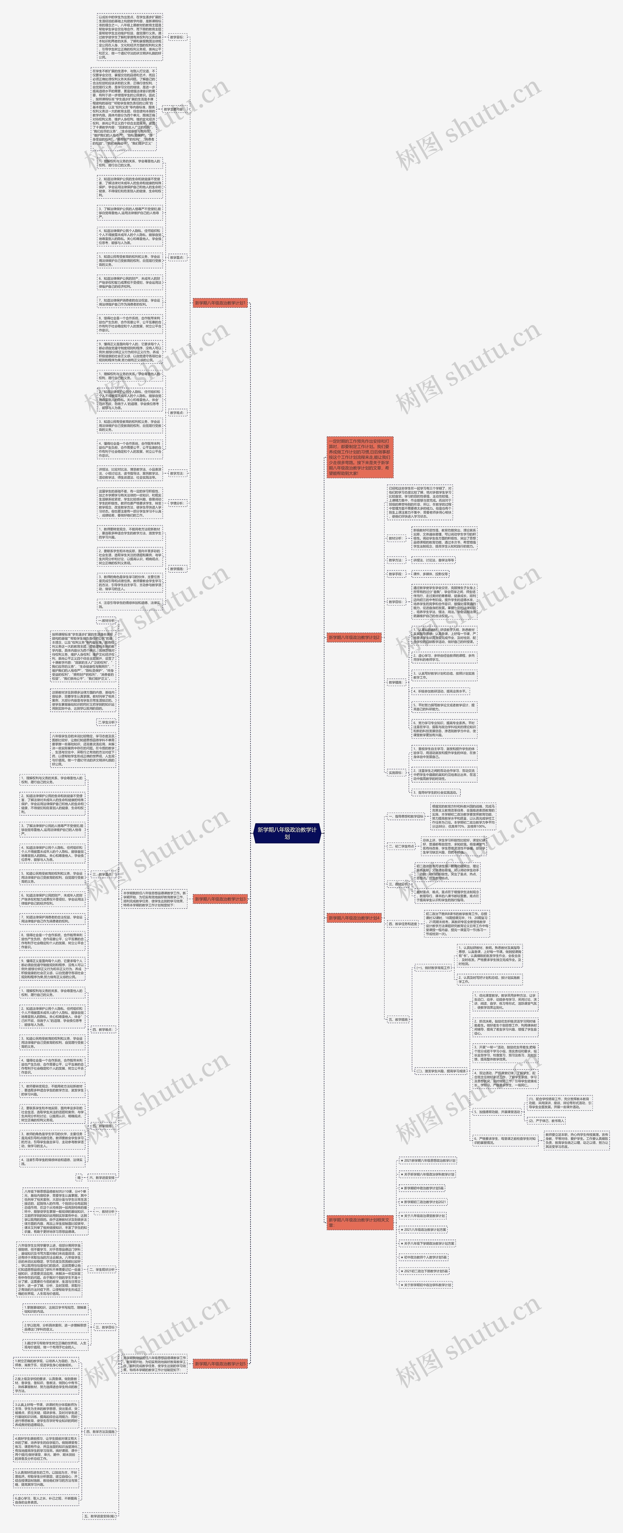 新学期八年级政治教学计划思维导图高清图 新学期八年级政治教学计划思维导图