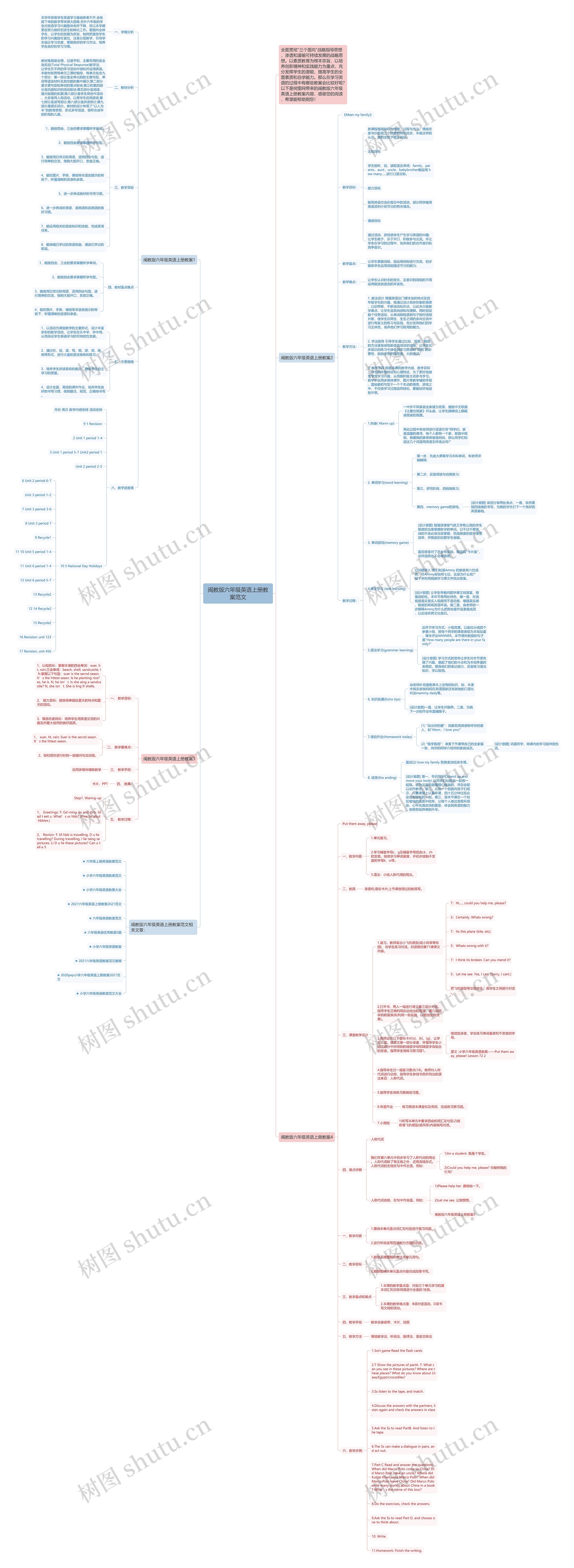闽教版六年级英语上册教案范文思维导图