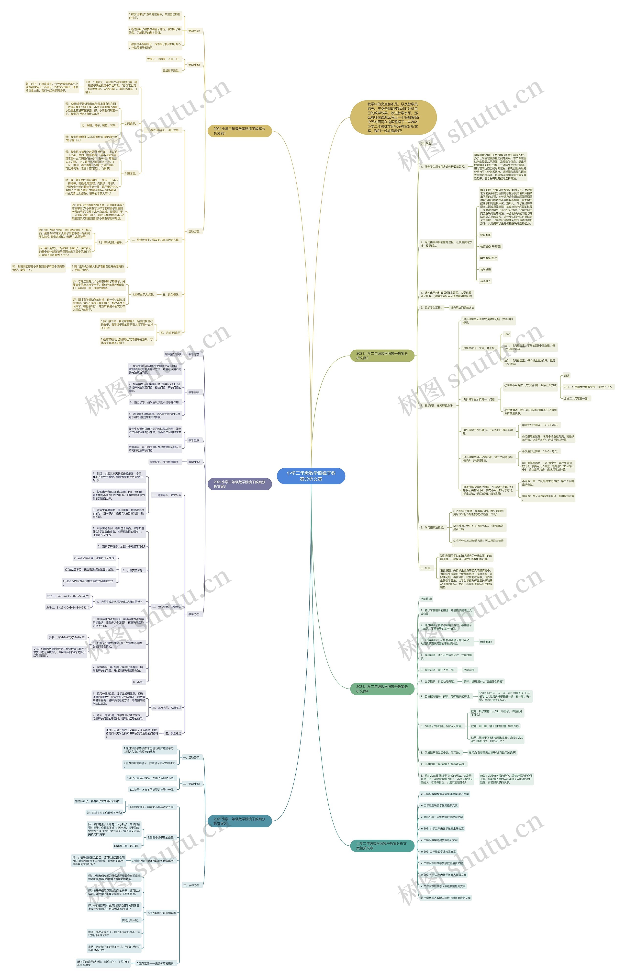 小学二年级数学照镜子教案分析文案思维导图